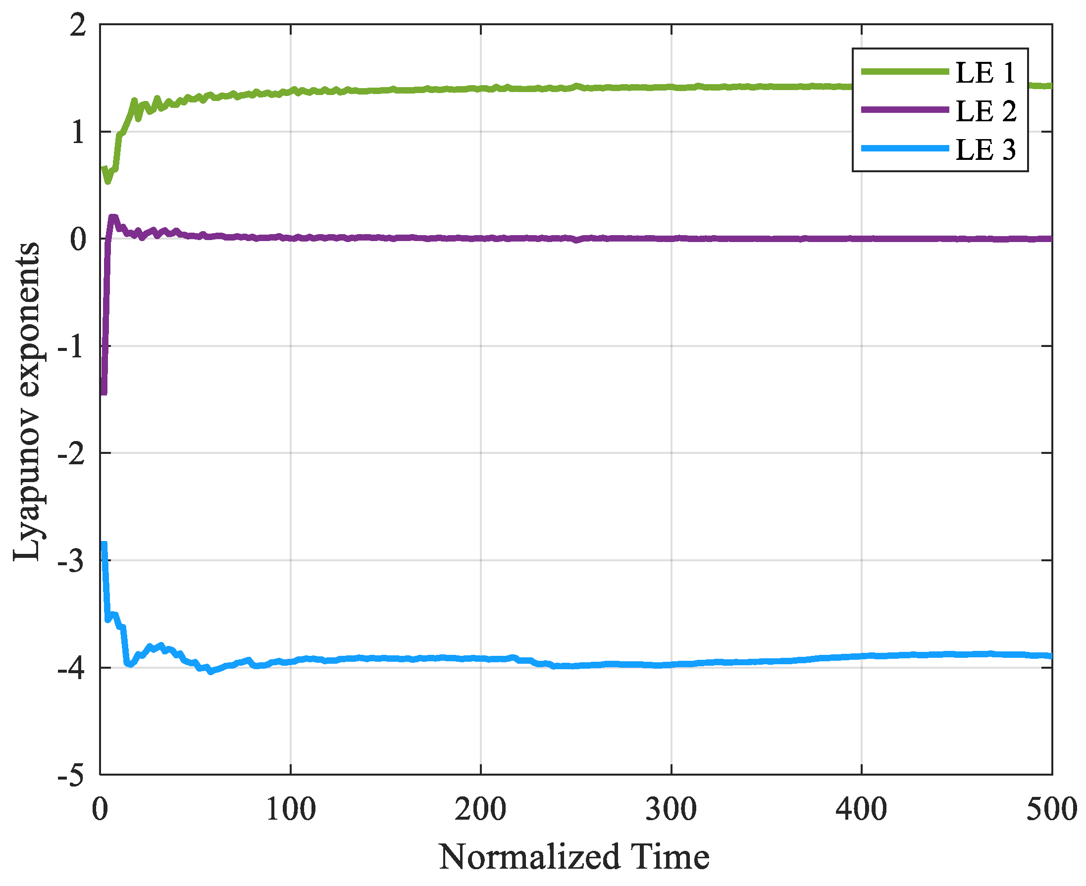 Mathematics 10 00625 g003