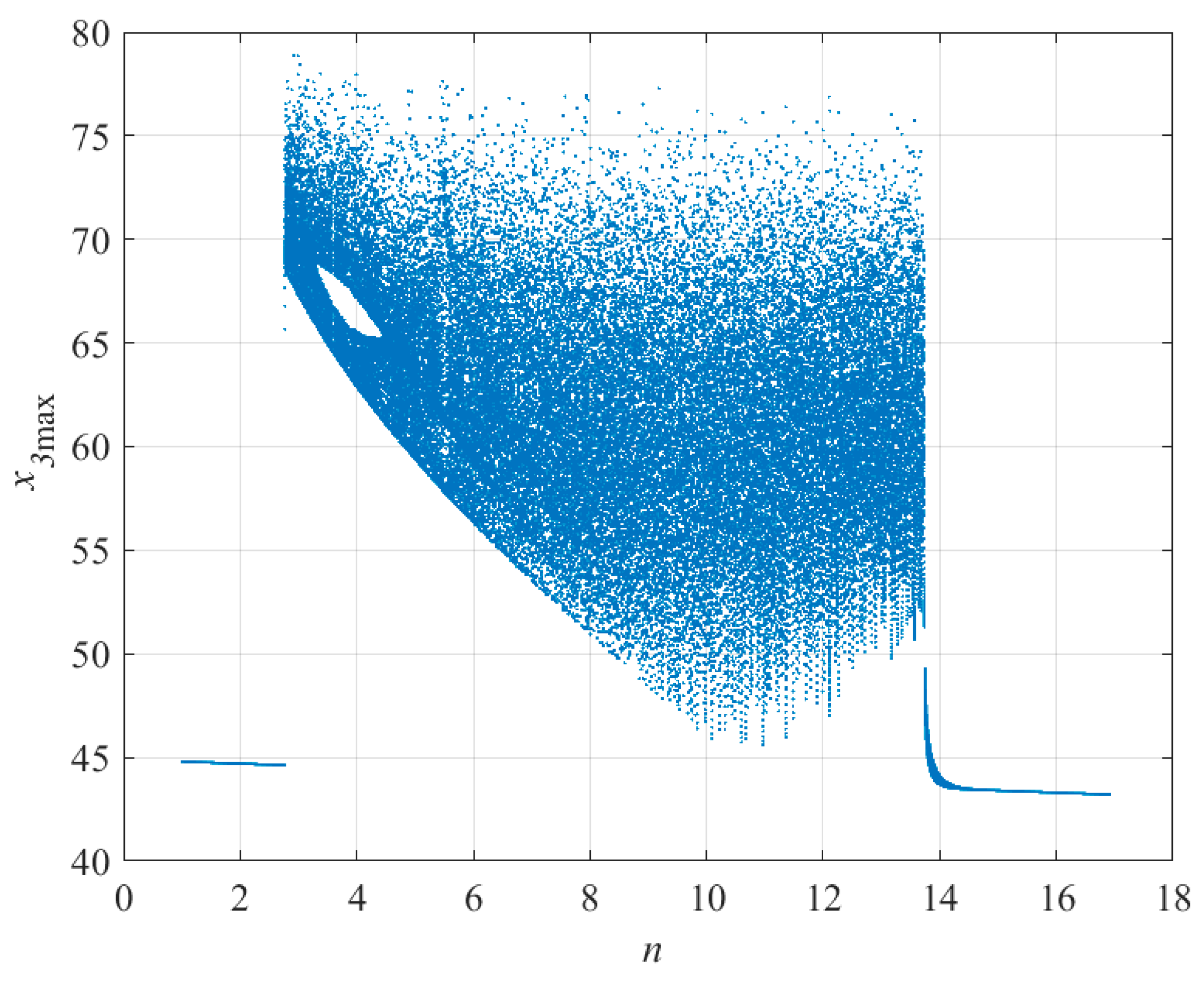 Mathematics 10 00625 g006