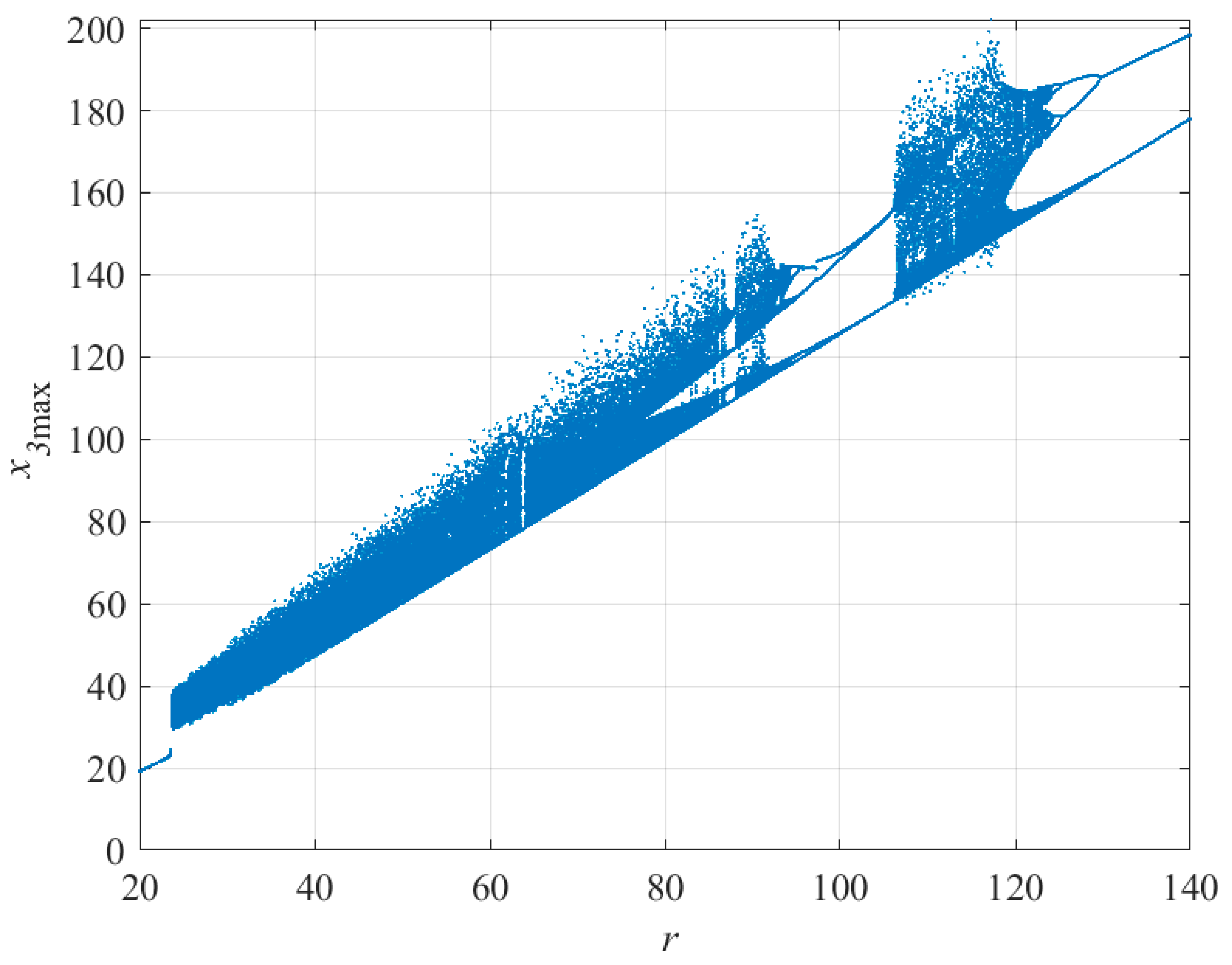 Mathematics 10 00625 g007