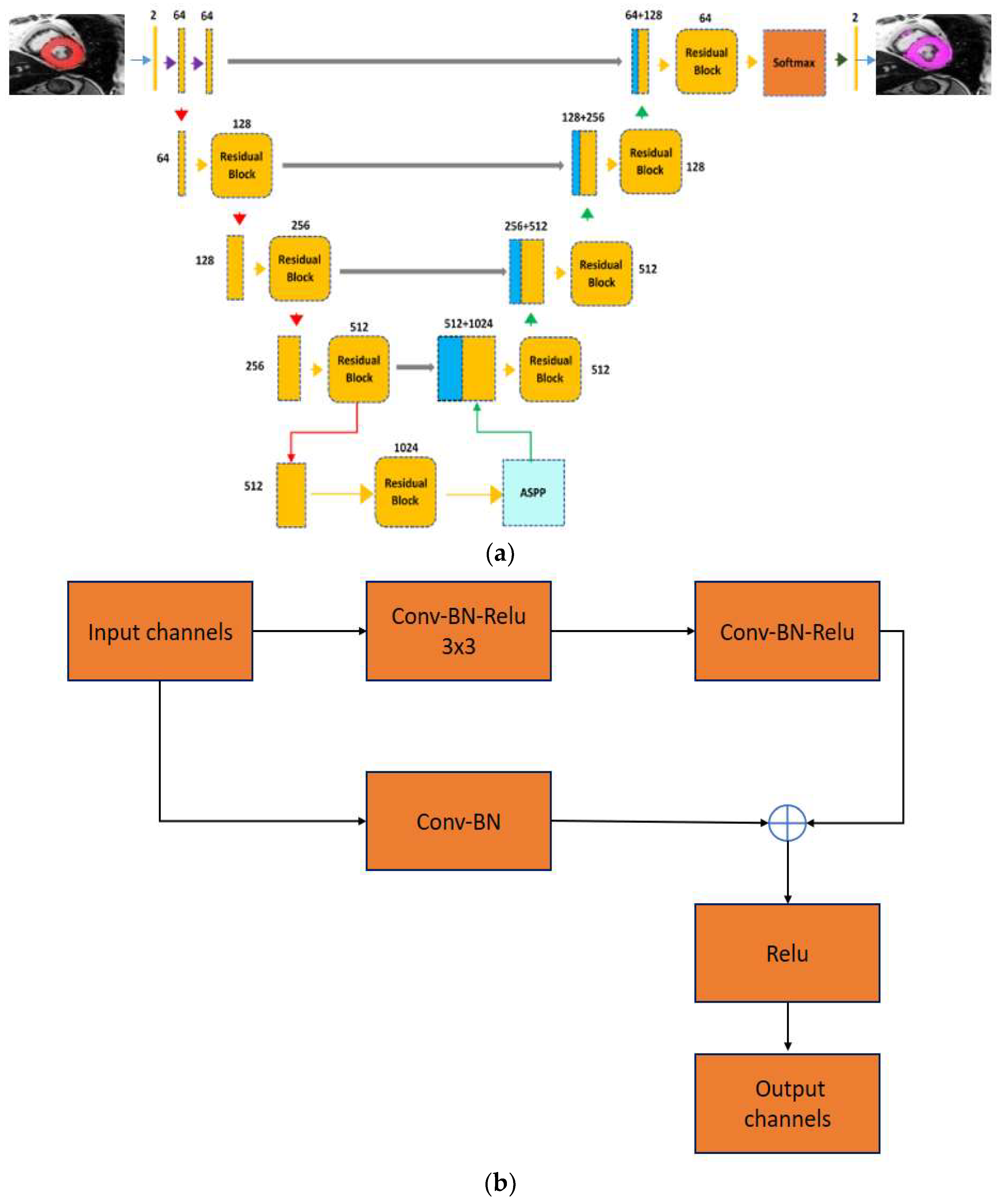Mathematics 10 00627 g003