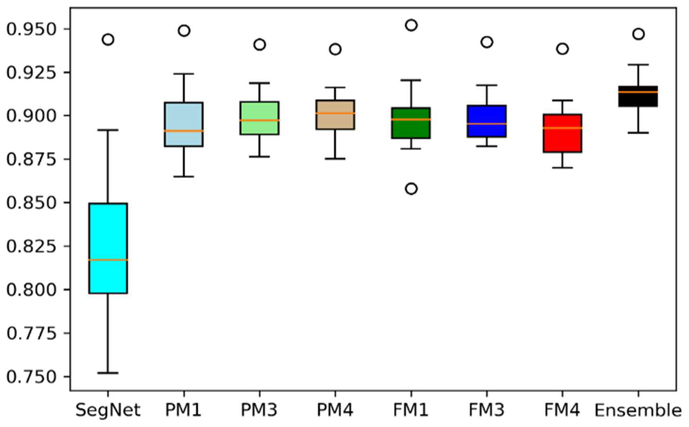 Mathematics 10 00627 g010