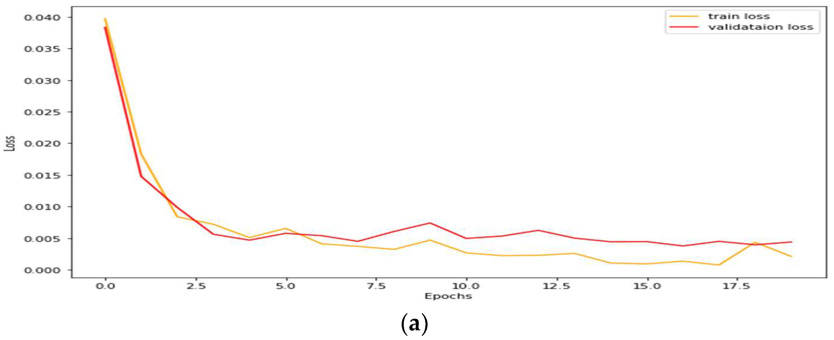 Mathematics 10 00627 g011a