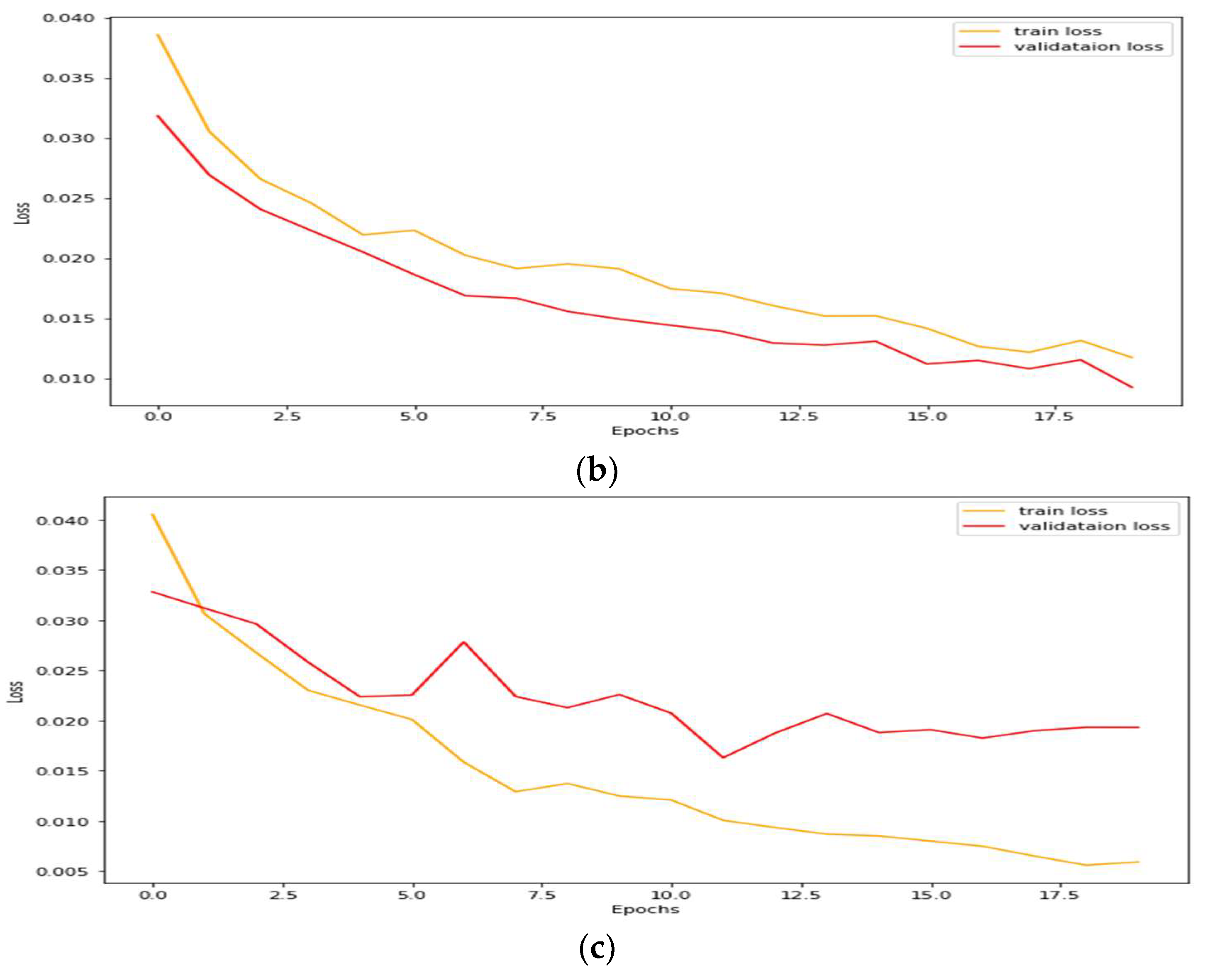 Mathematics 10 00627 g011b