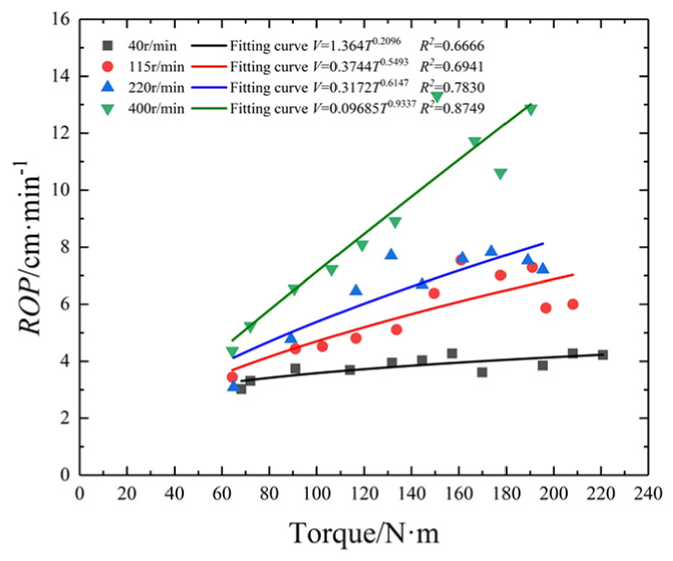 Mathematics 10 00628 g004