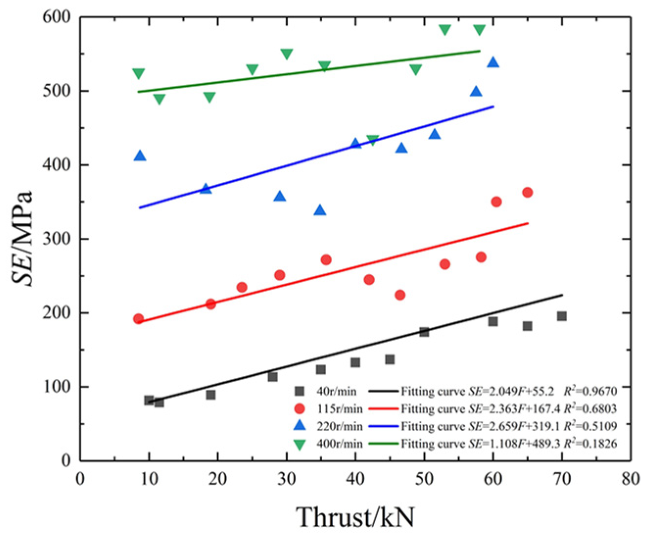 Mathematics 10 00628 g005