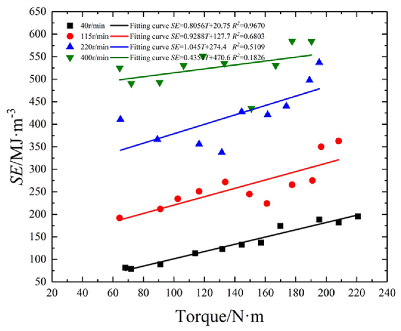 Mathematics 10 00628 g006