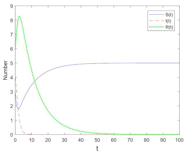 Mathematics 10 00632 g002