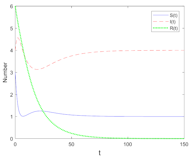 Mathematics 10 00632 g003