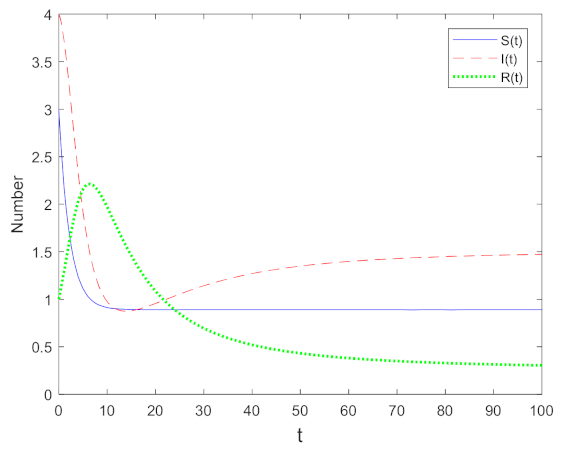 Mathematics 10 00632 g004