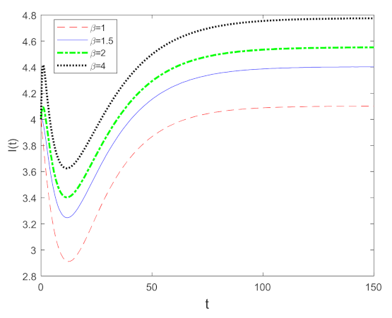 Mathematics 10 00632 g005