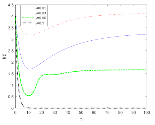 Mathematics 10 00632 g006