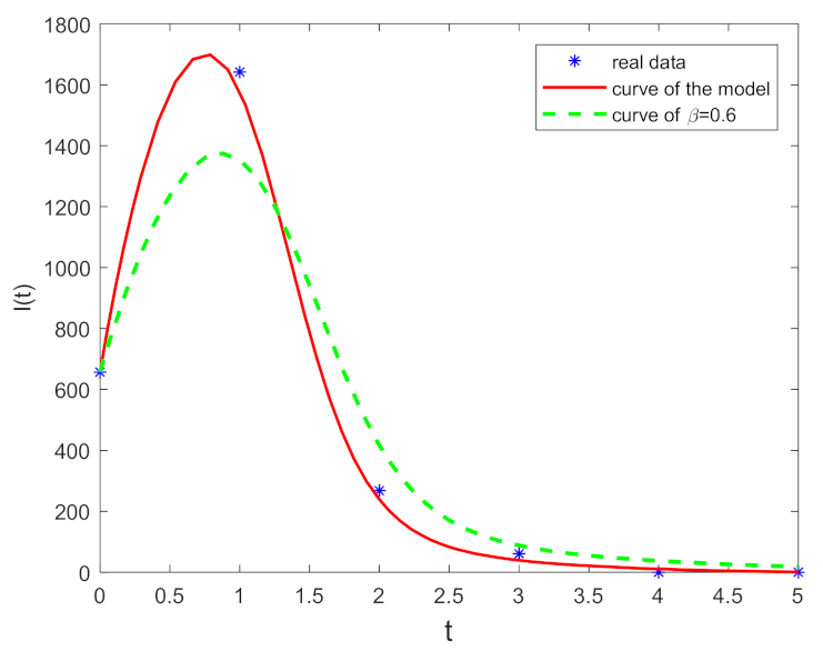 Mathematics 10 00632 g008