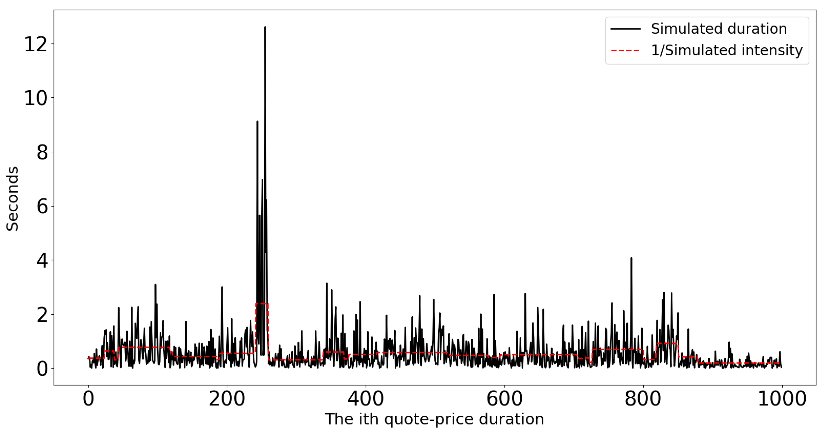 Mathematics 10 00634 g001