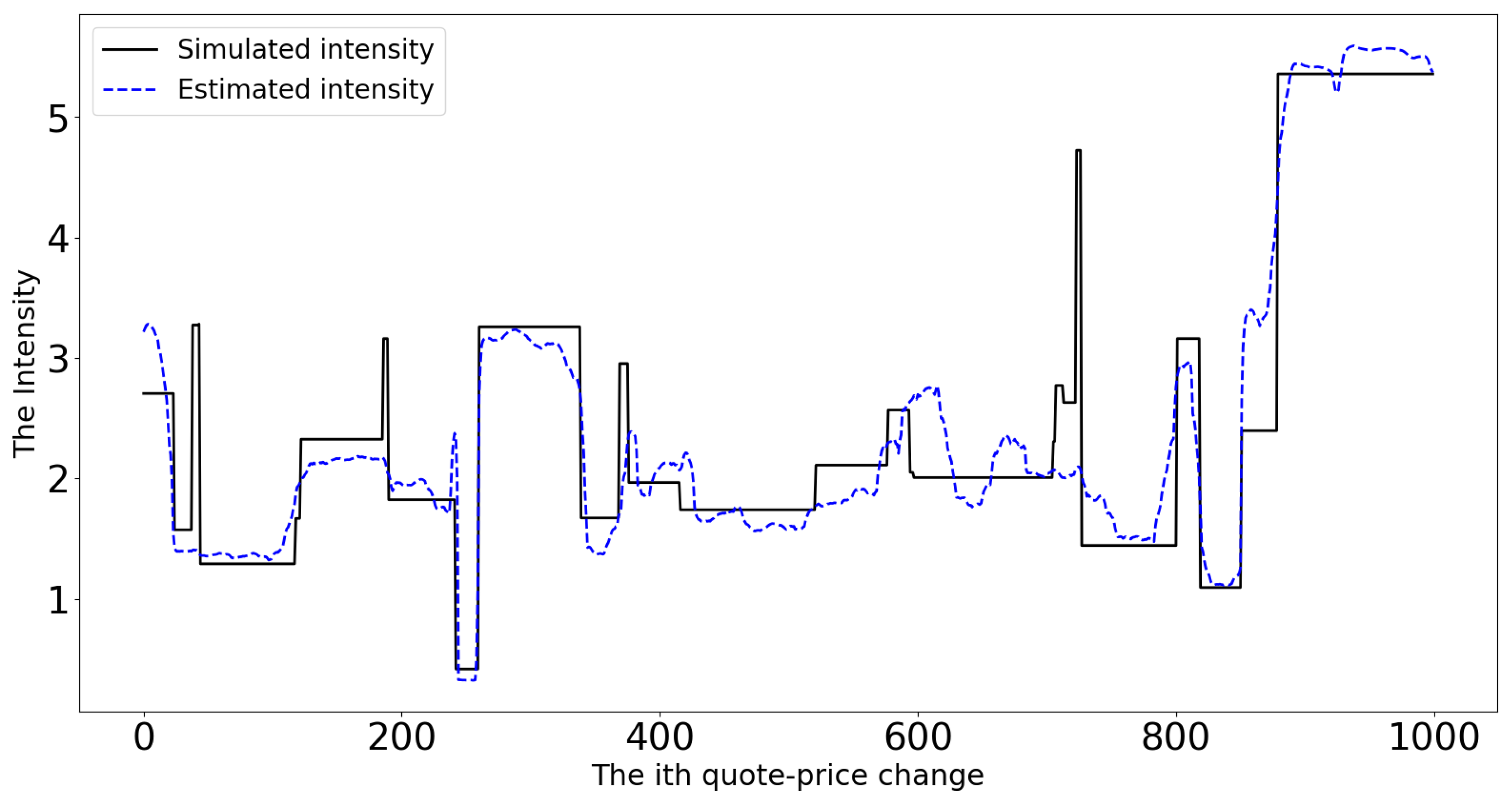 Mathematics 10 00634 g002