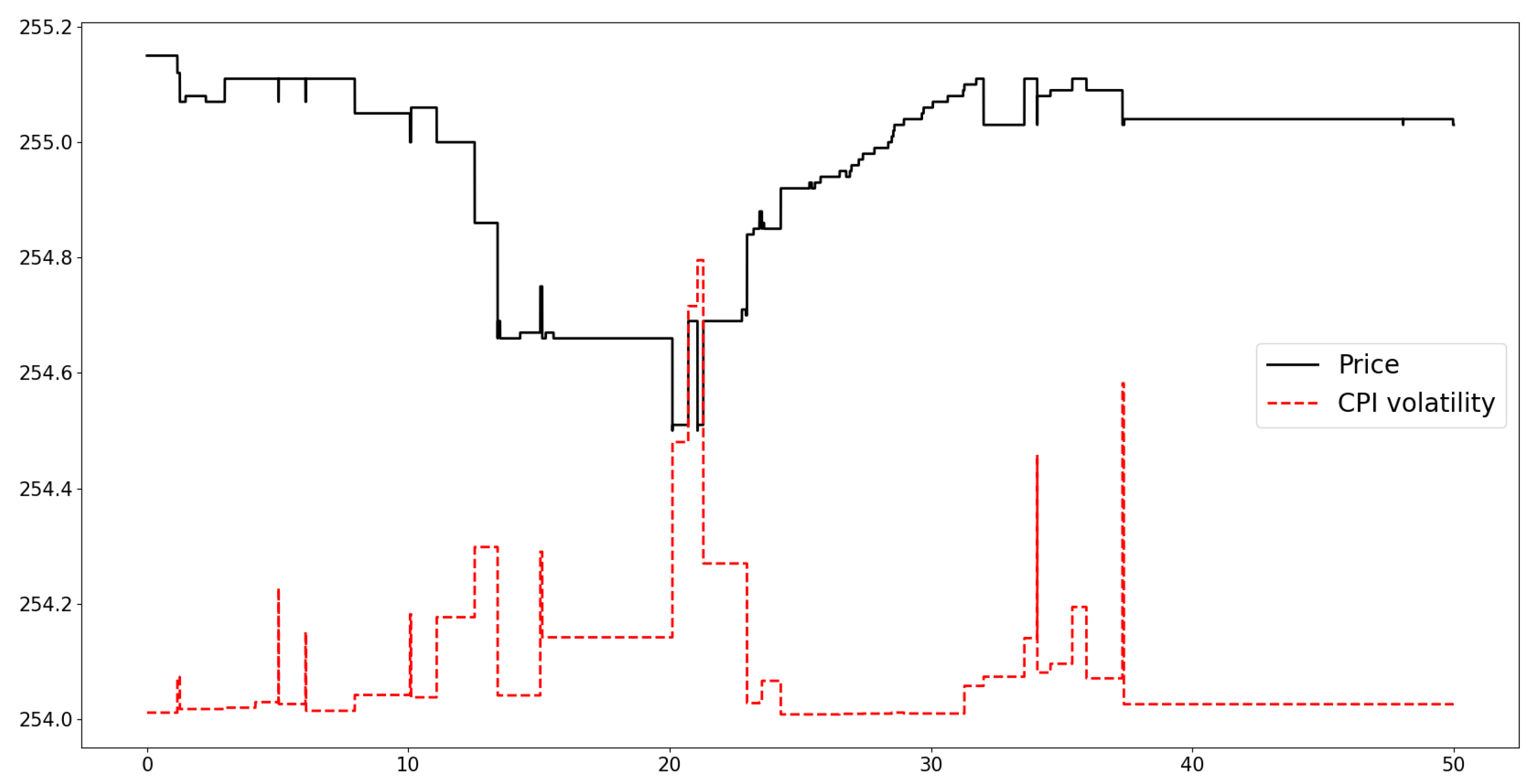 Mathematics 10 00634 g005