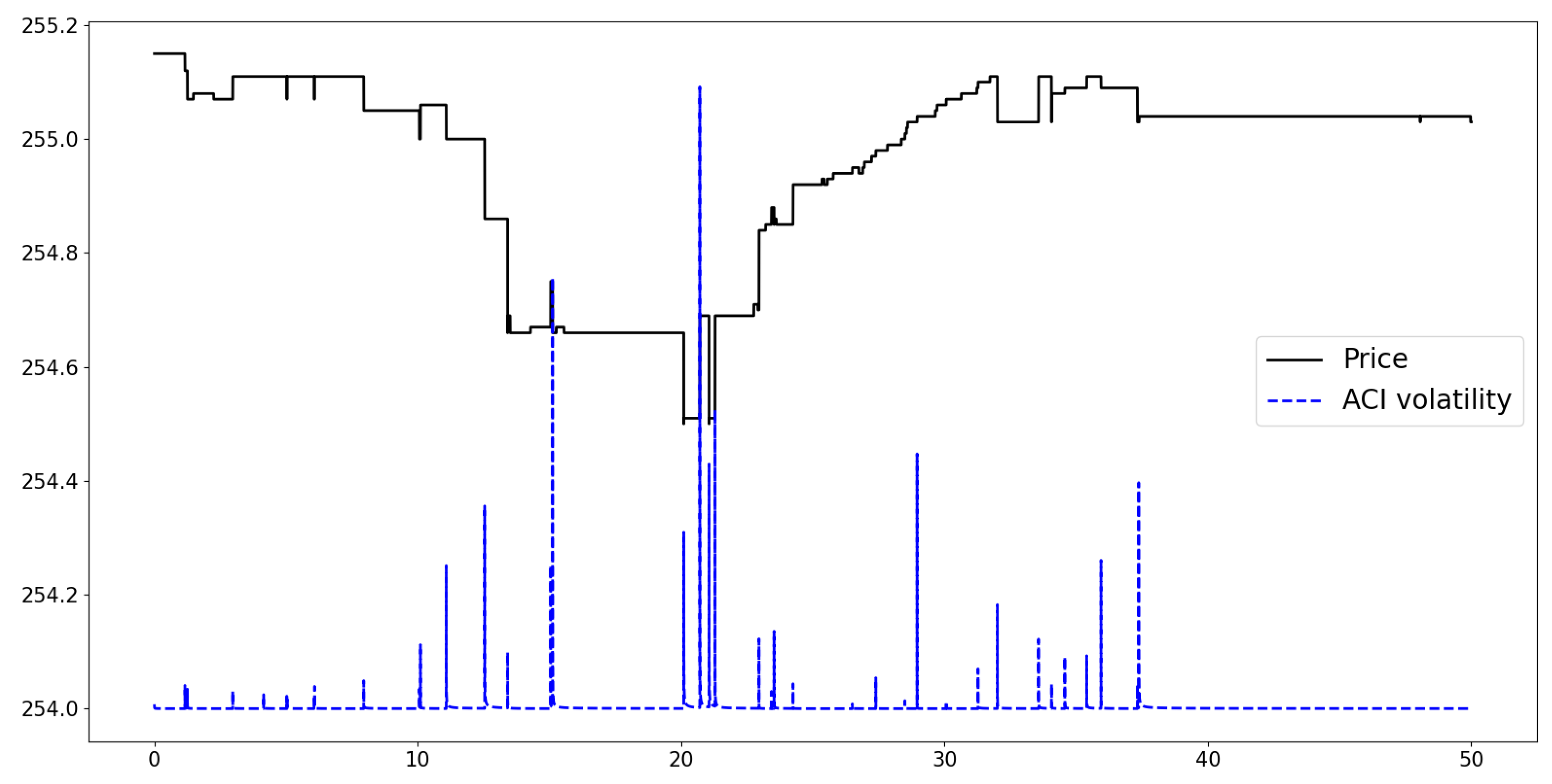 Mathematics 10 00634 g006