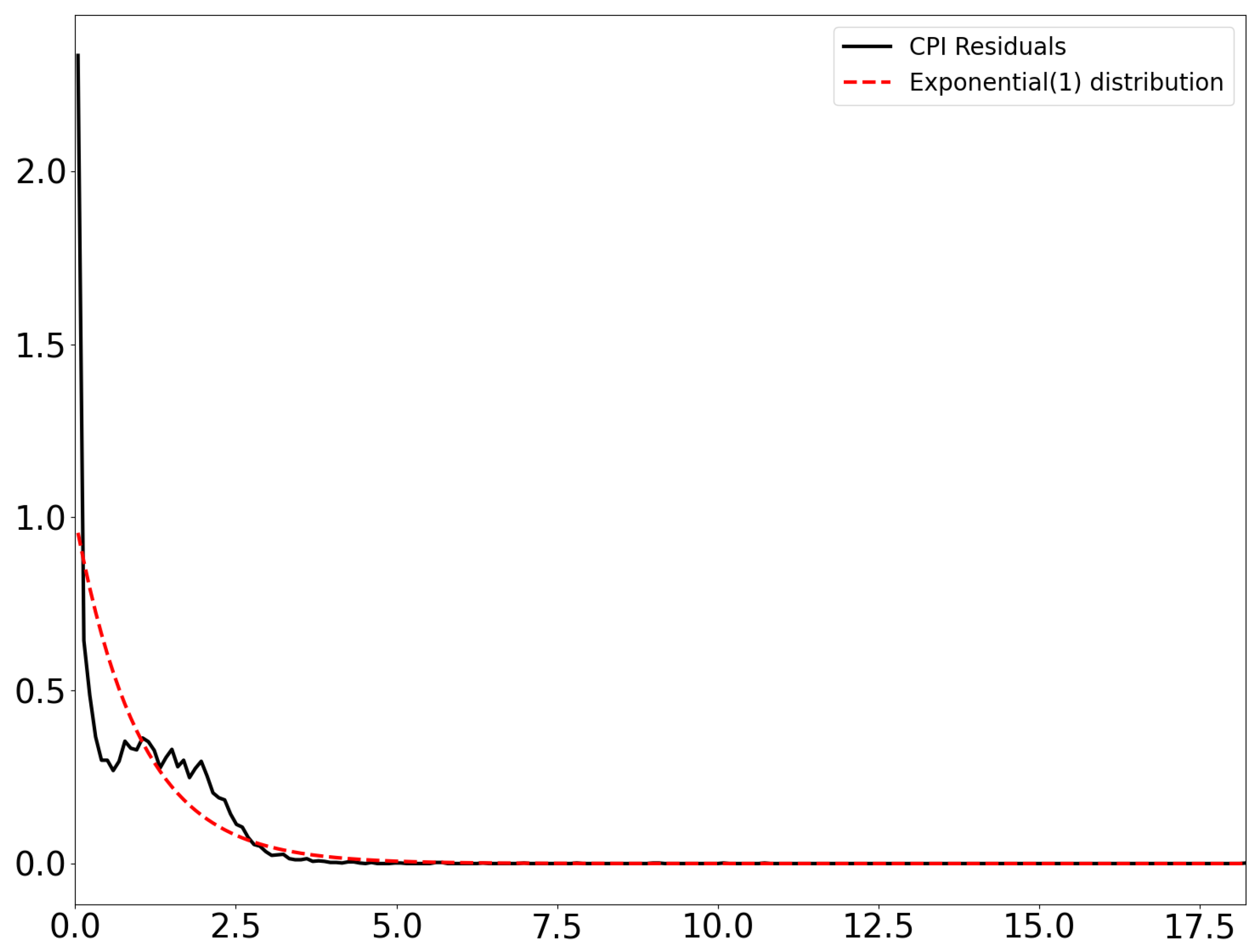 Mathematics 10 00634 g007