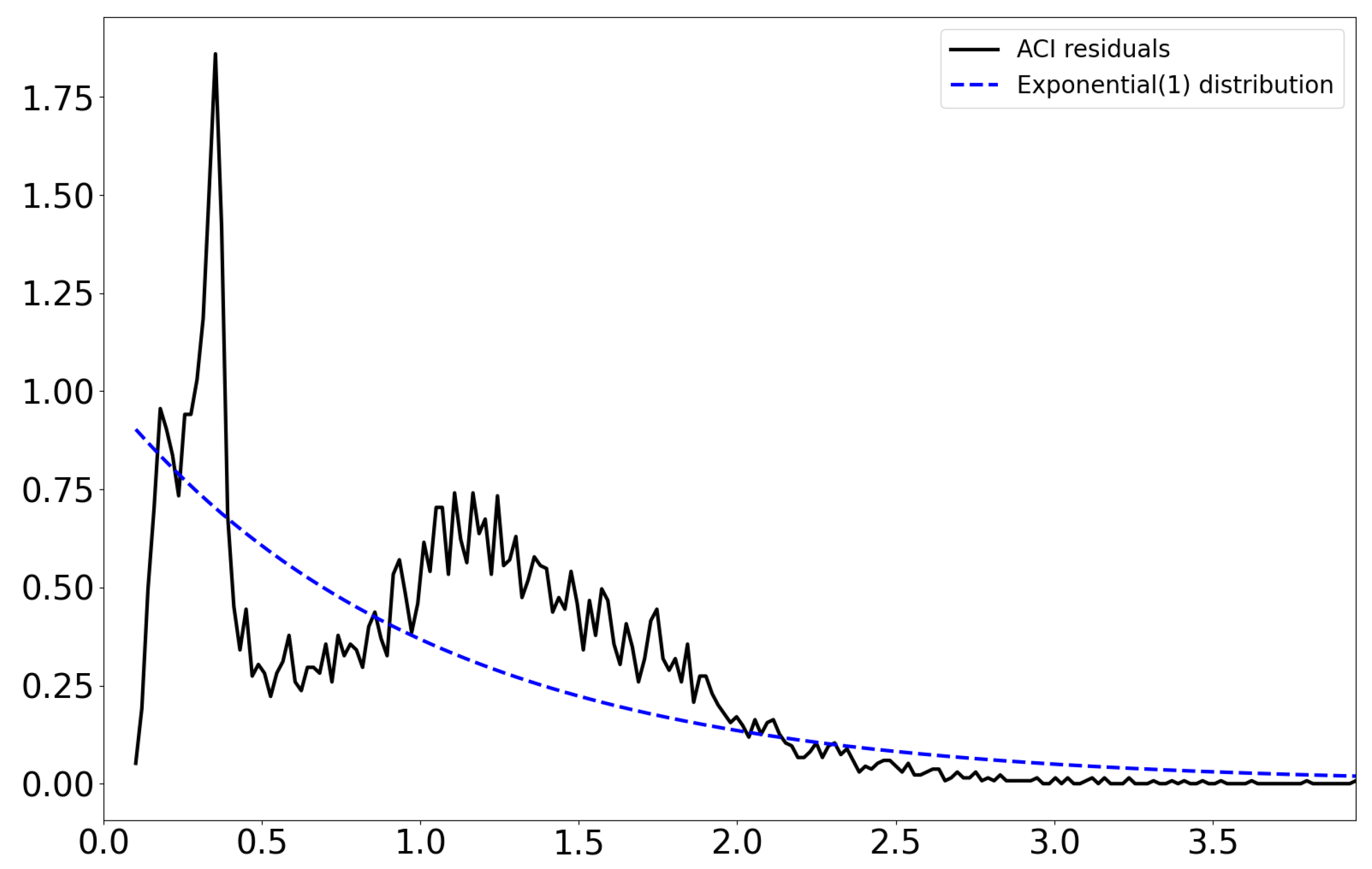 Mathematics 10 00634 g008