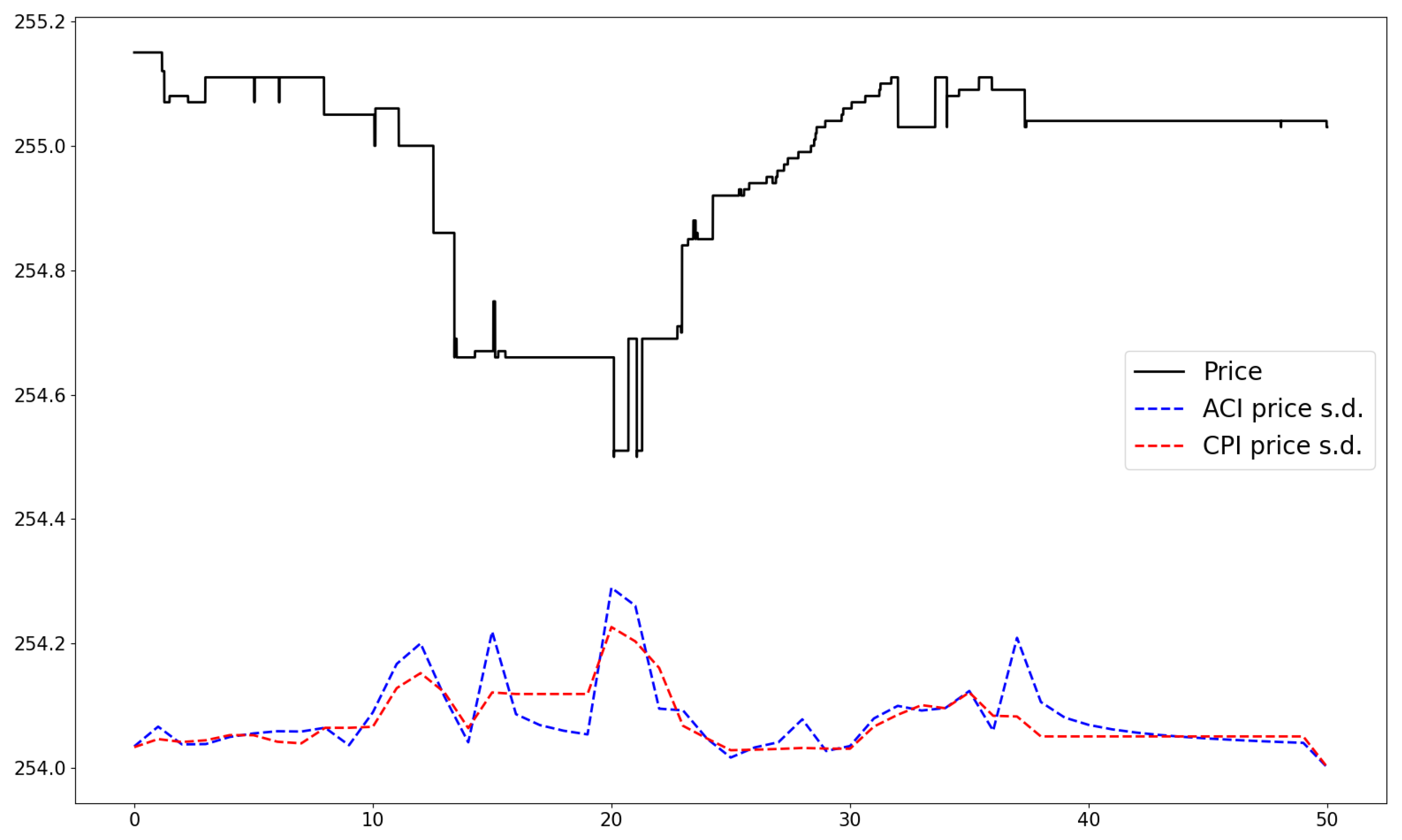 Mathematics 10 00634 g010
