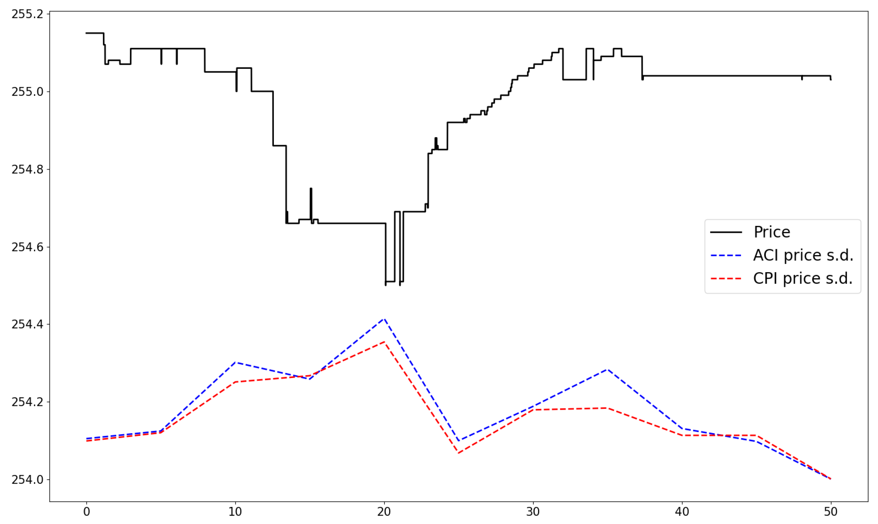 Mathematics 10 00634 g011