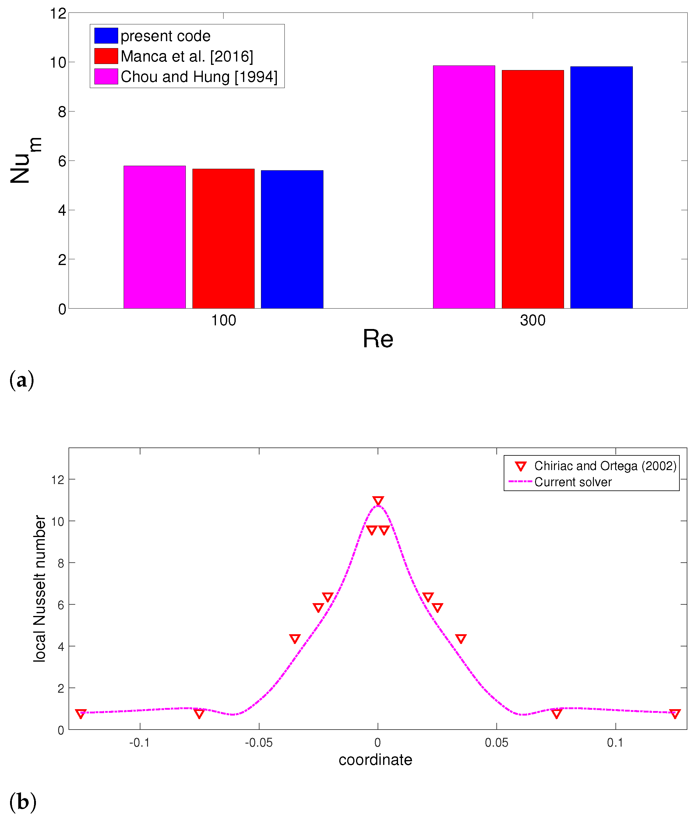 Mathematics 10 00638 g003