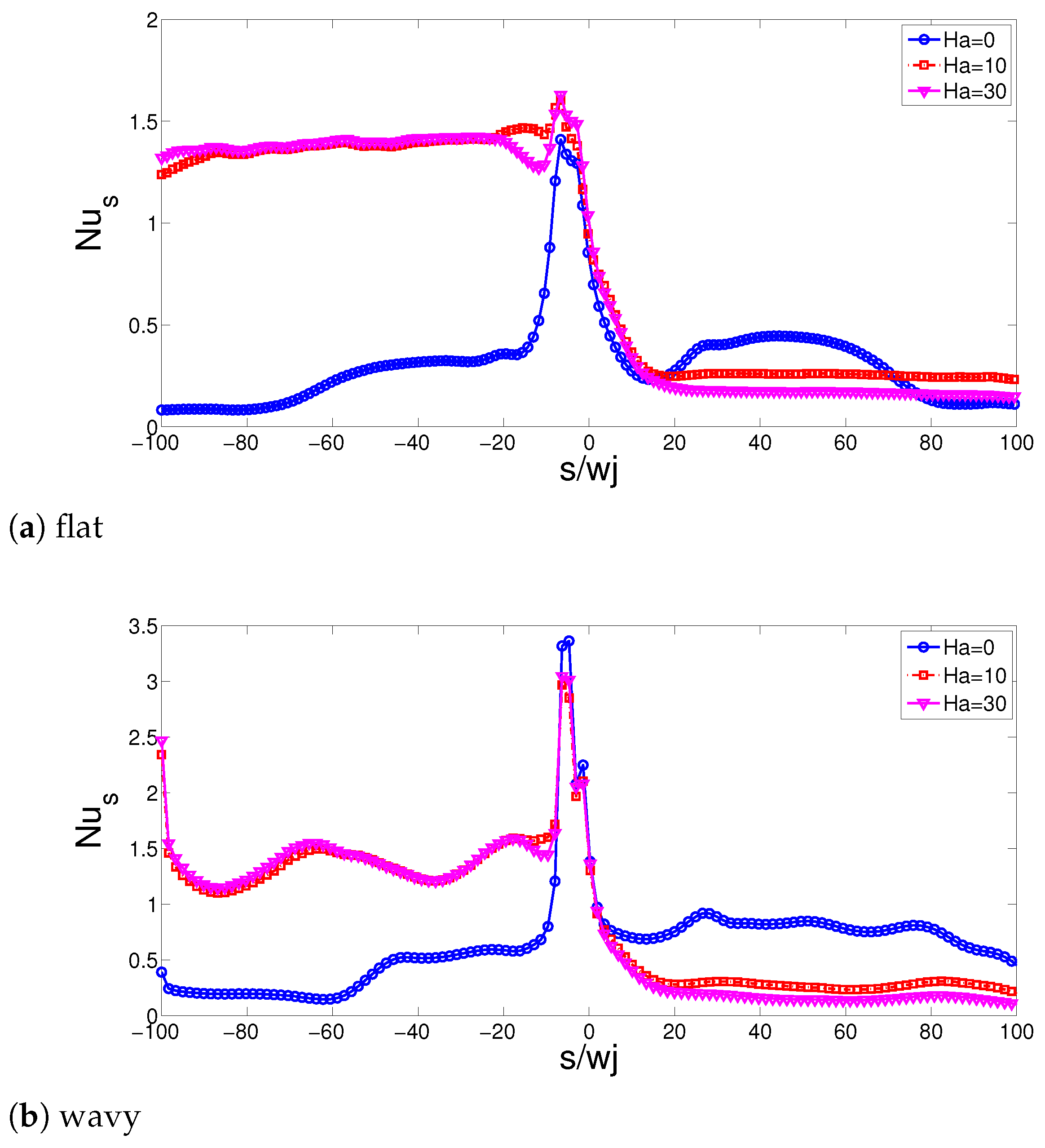 Mathematics 10 00638 g006a
