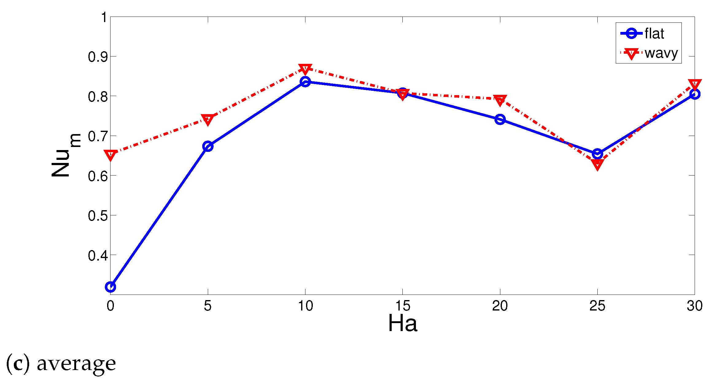 Mathematics 10 00638 g006b