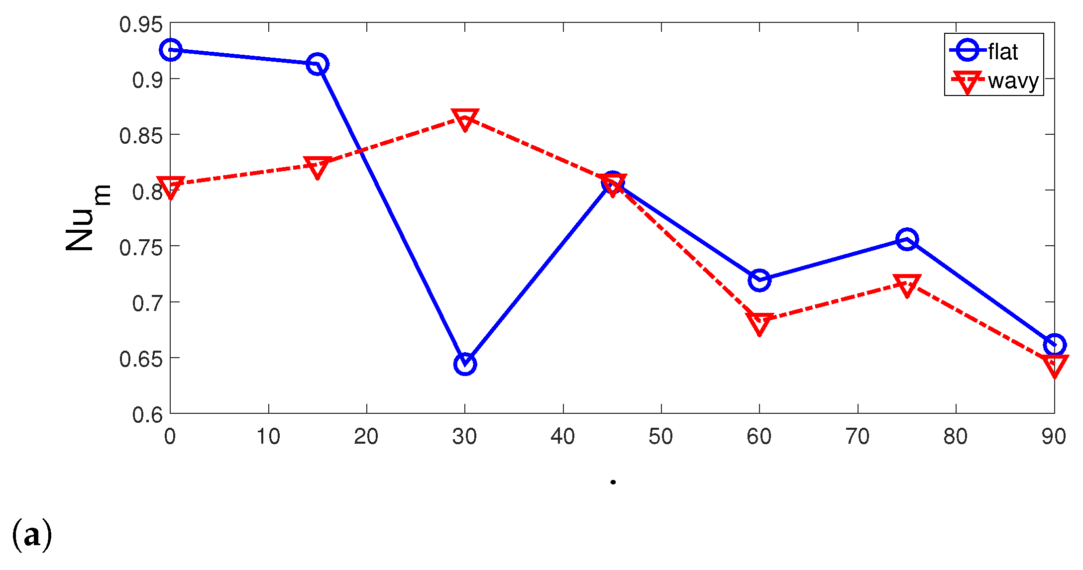 Mathematics 10 00638 g009a