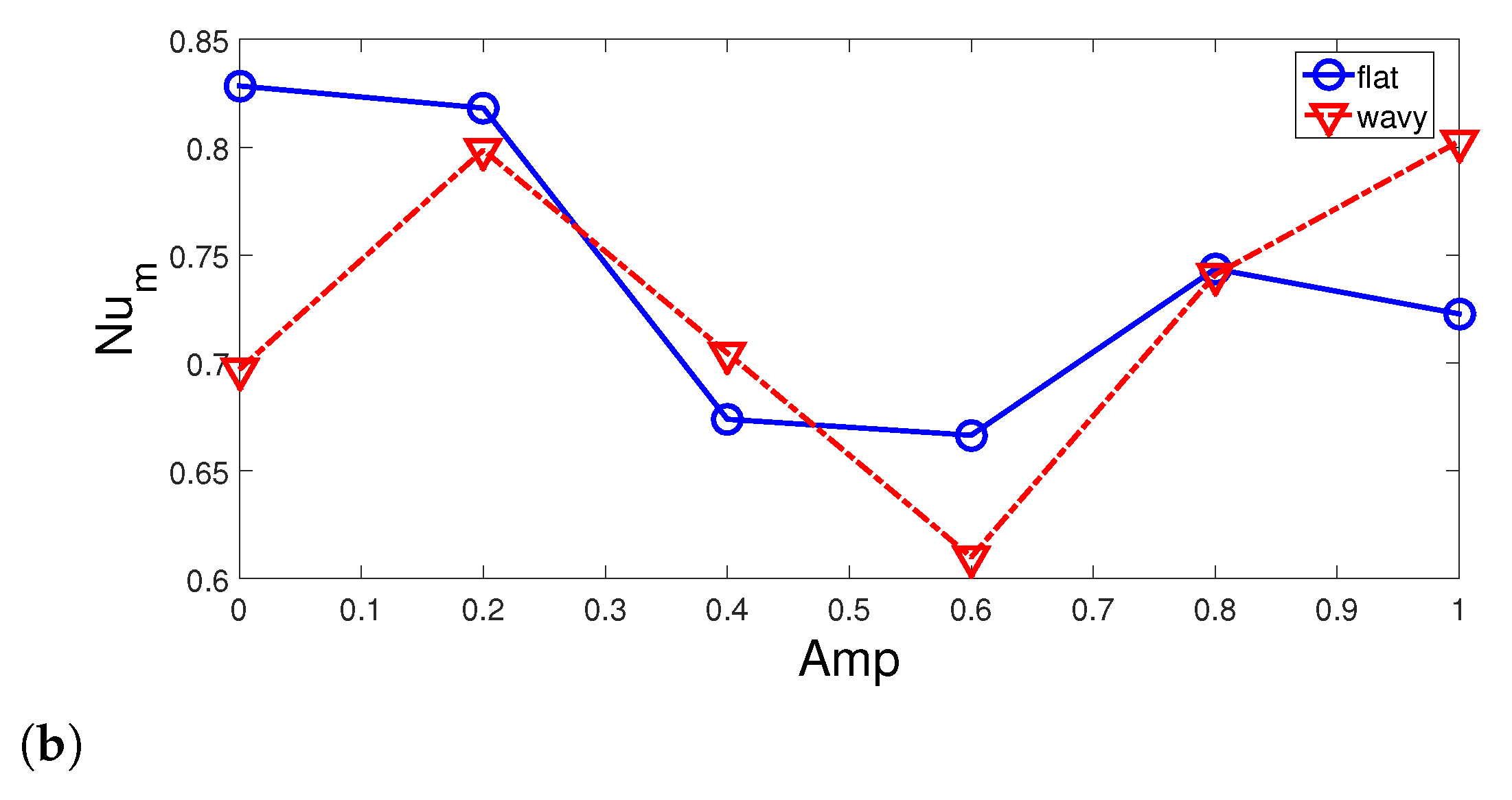 Mathematics 10 00638 g009b
