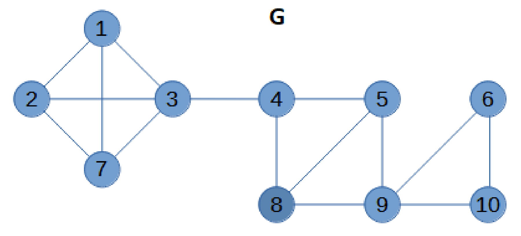 Circular Arc Graph Coloring Pages