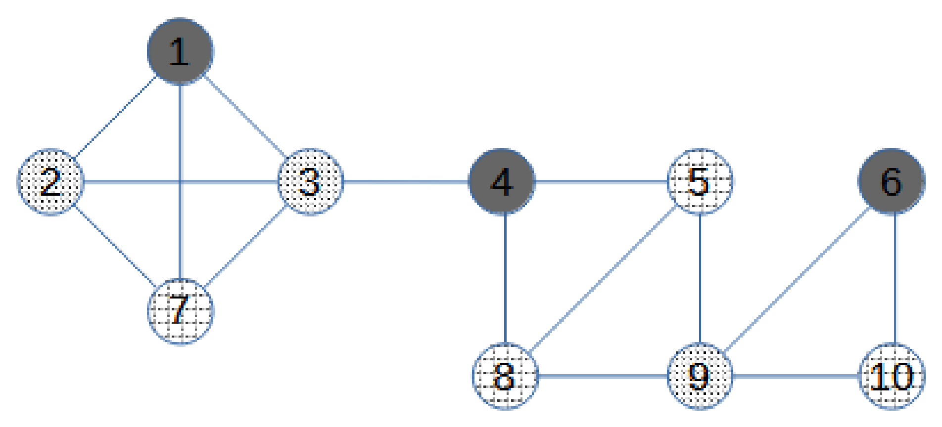 Mathematics Free FullText The Domatic Partition Problem in Separable Graphs