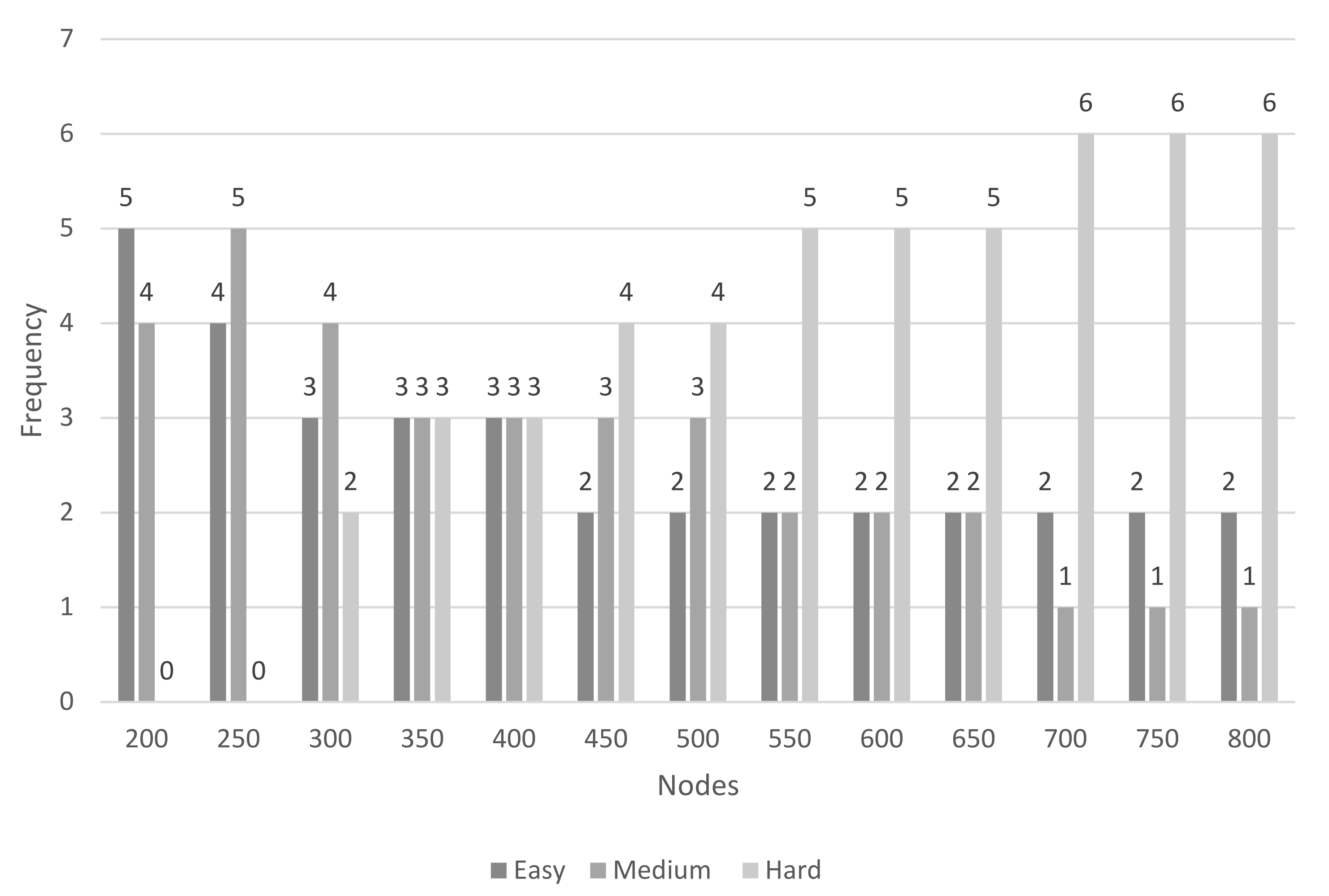 Mathematics 10 00640 g006 550