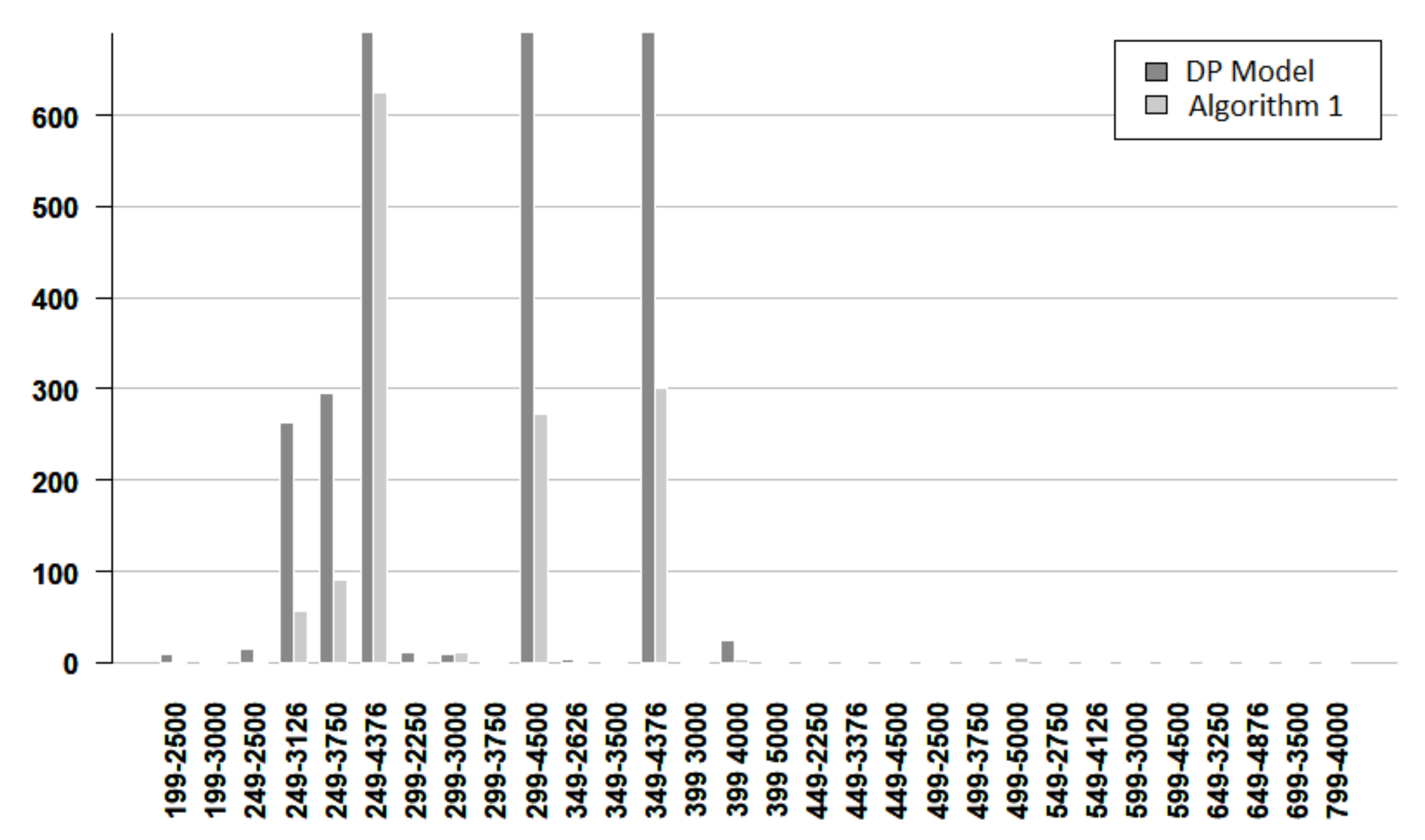 Mathematics 10 00640 g008 550