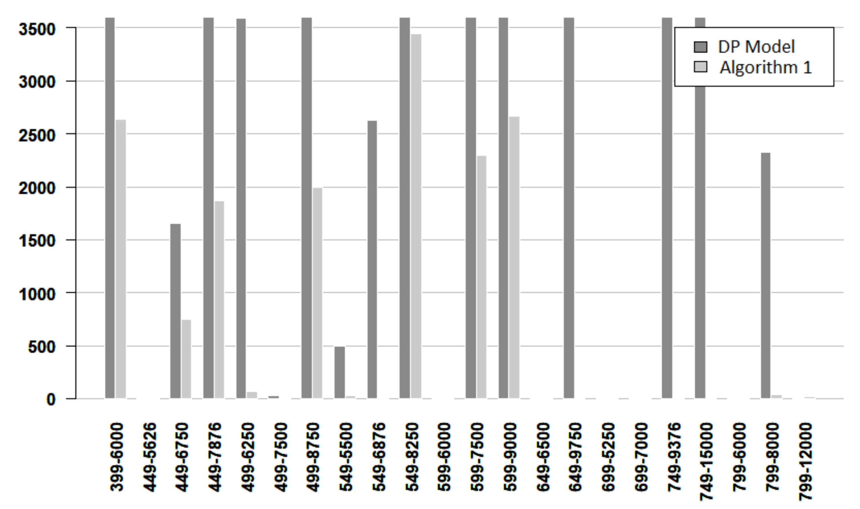 Mathematics 10 00640 g009 550