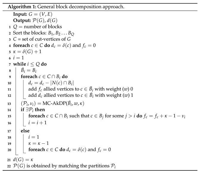 Mathematics | Free Full-Text | The Domatic Partition Problem in ...