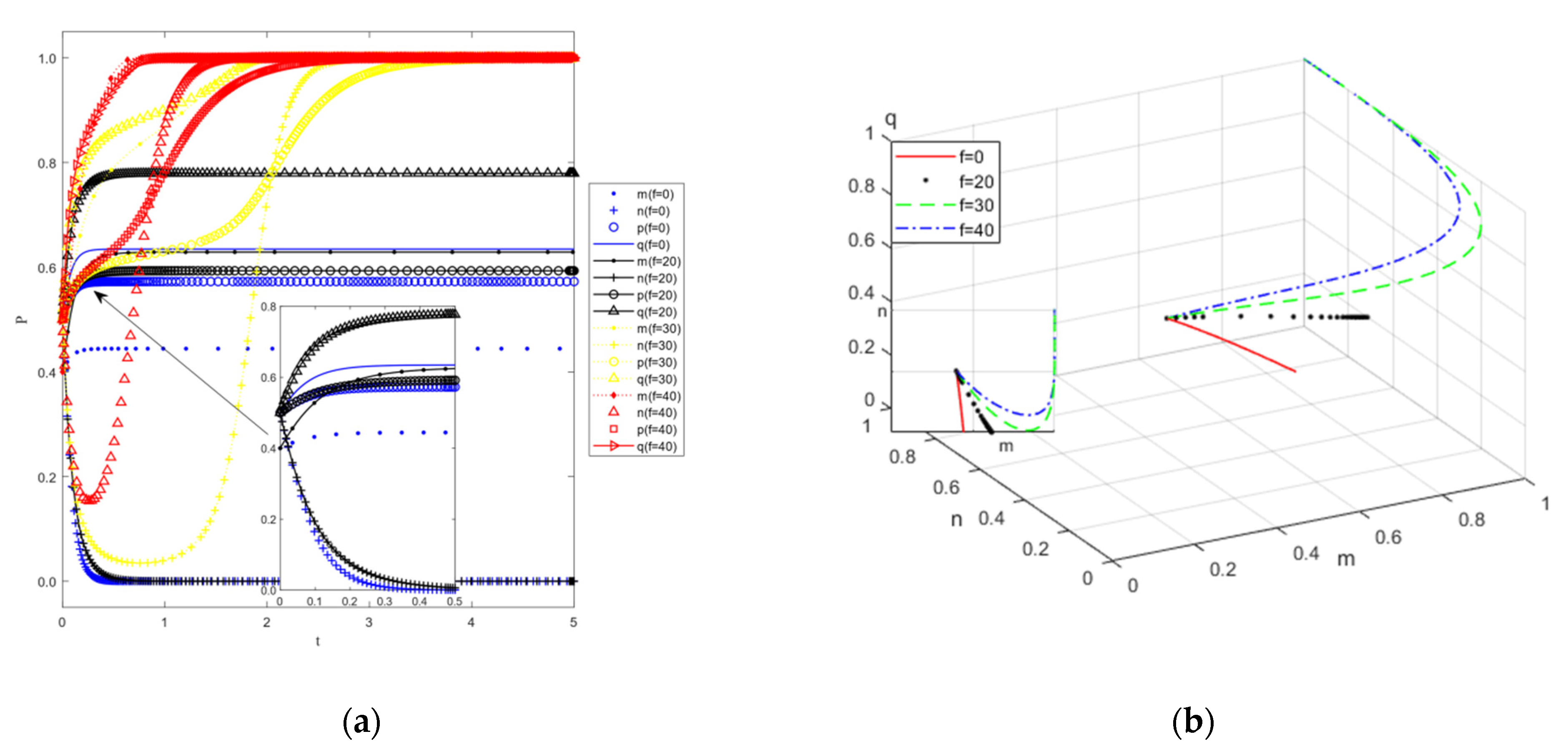 Mathematics 10 00642 g007