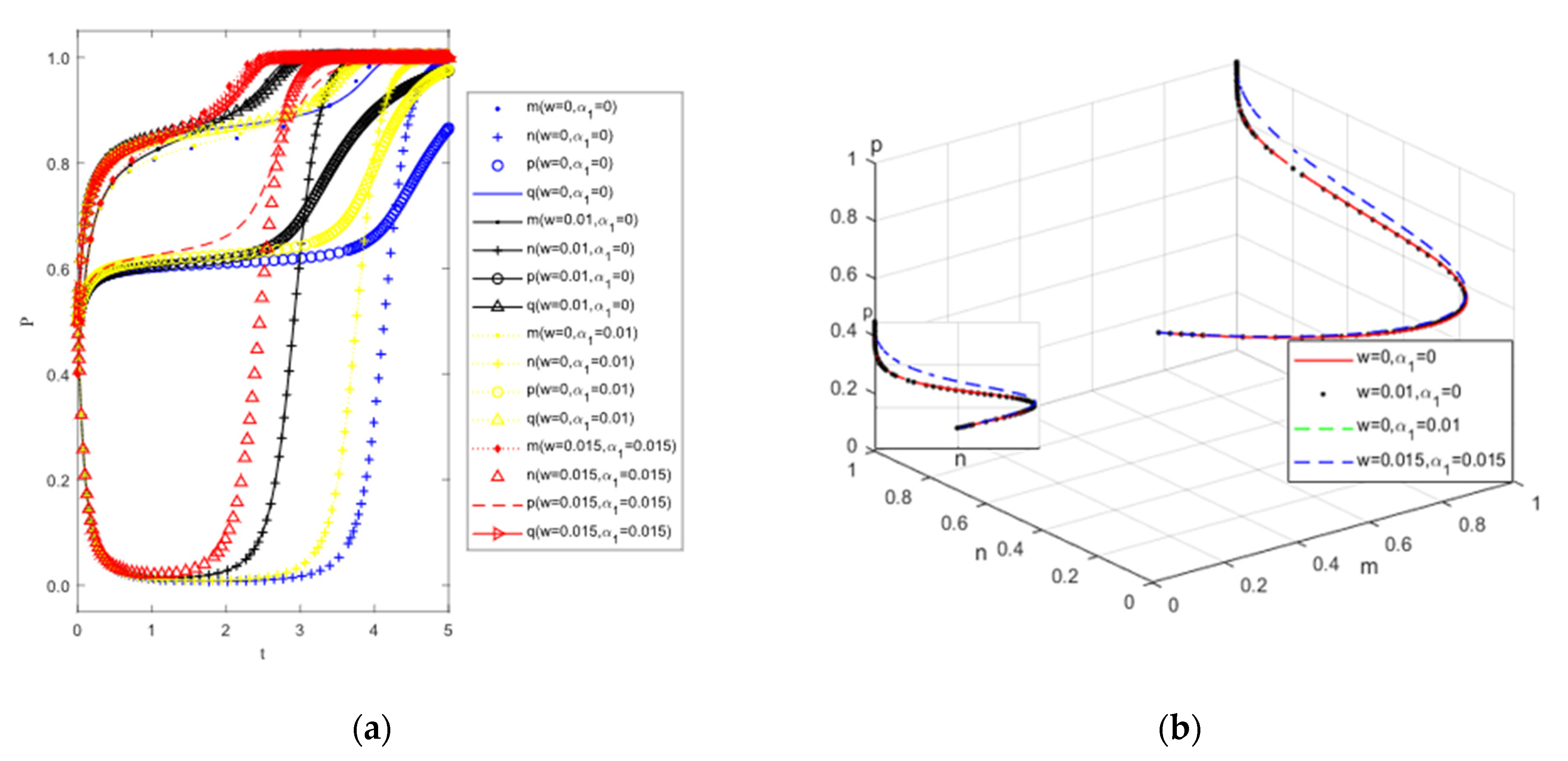 Mathematics 10 00642 g008