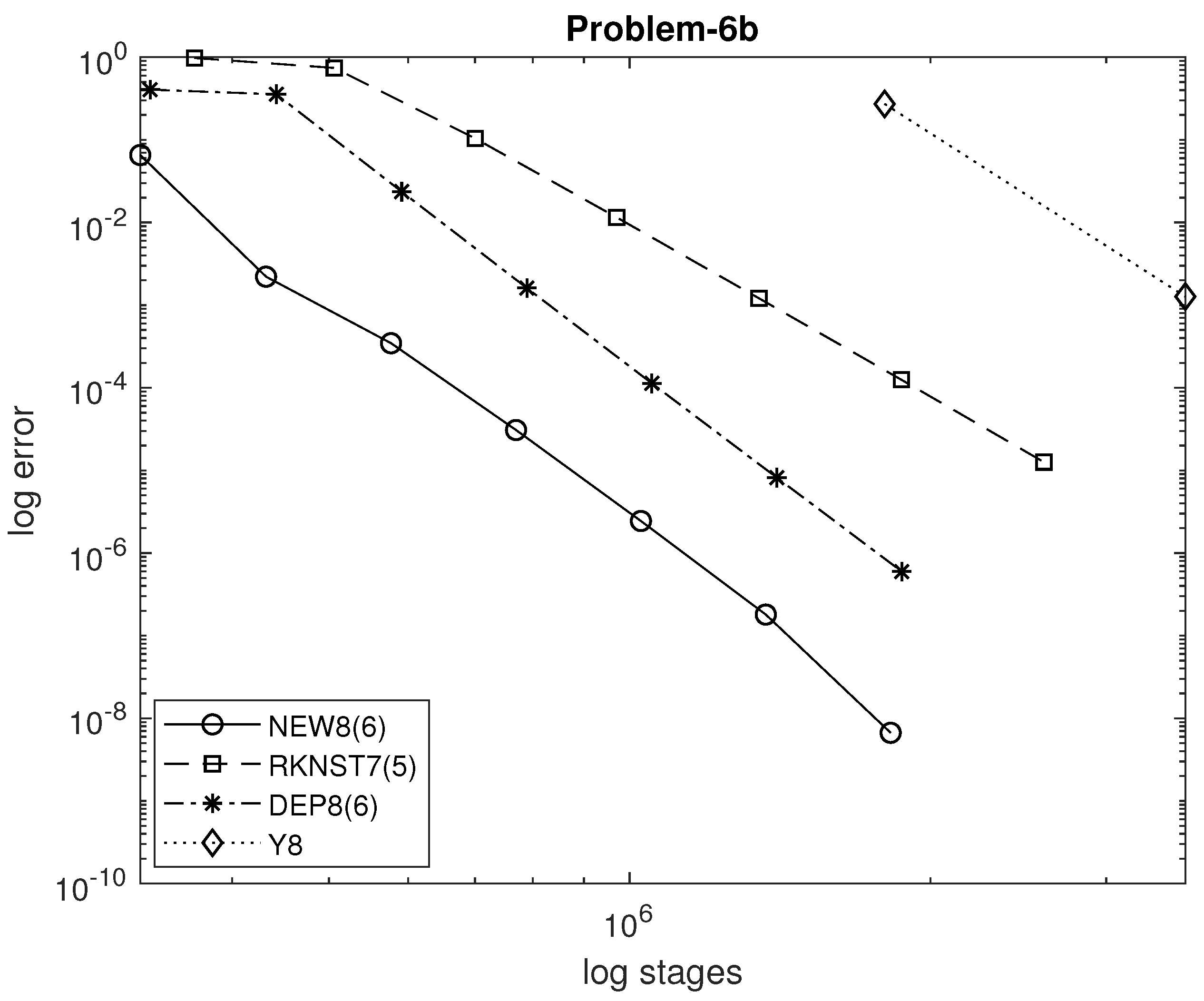 Mathematics 10 00654 g003 550