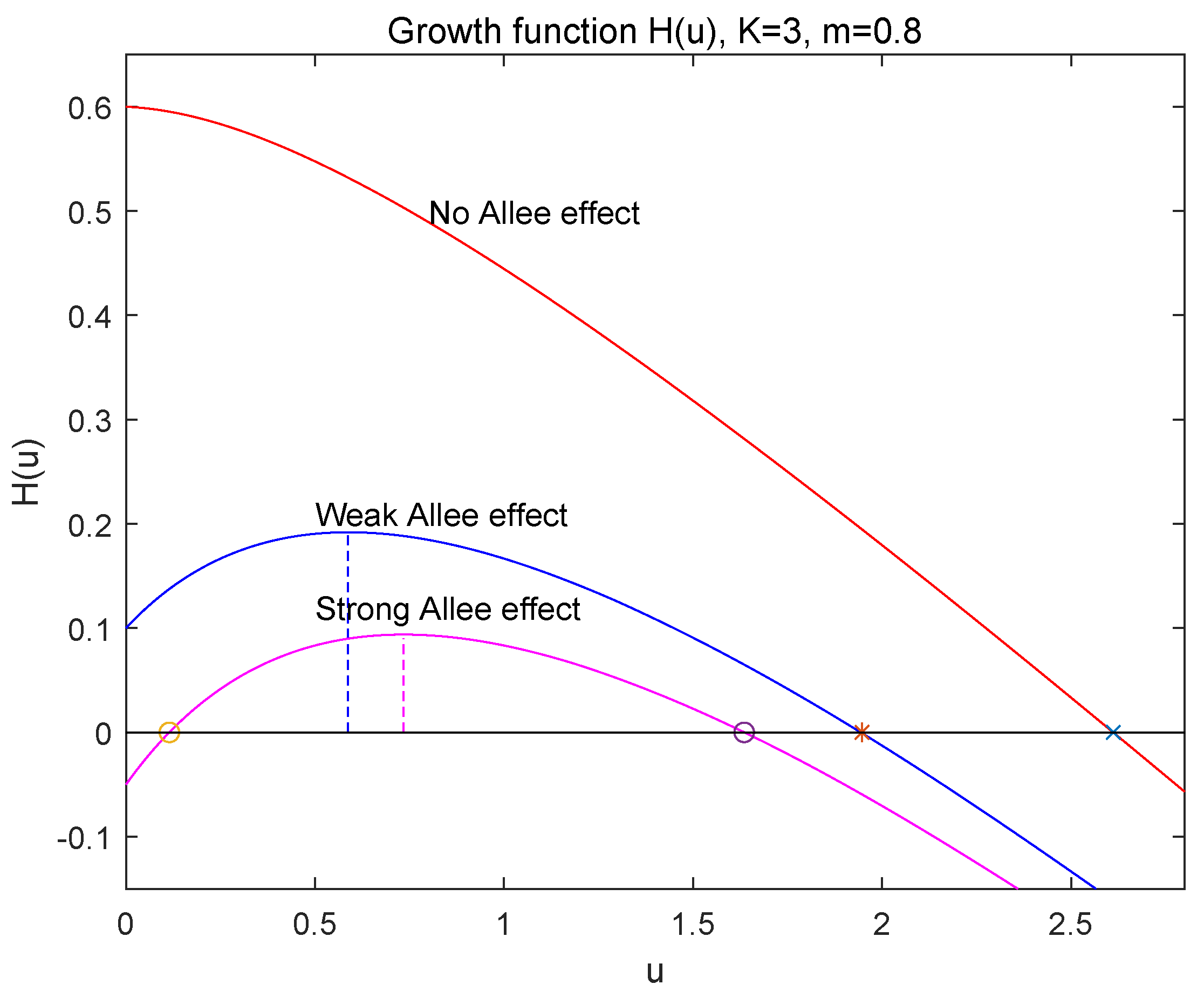 Mathematics 10 00655 g001 Mathematics 10 00655 g001