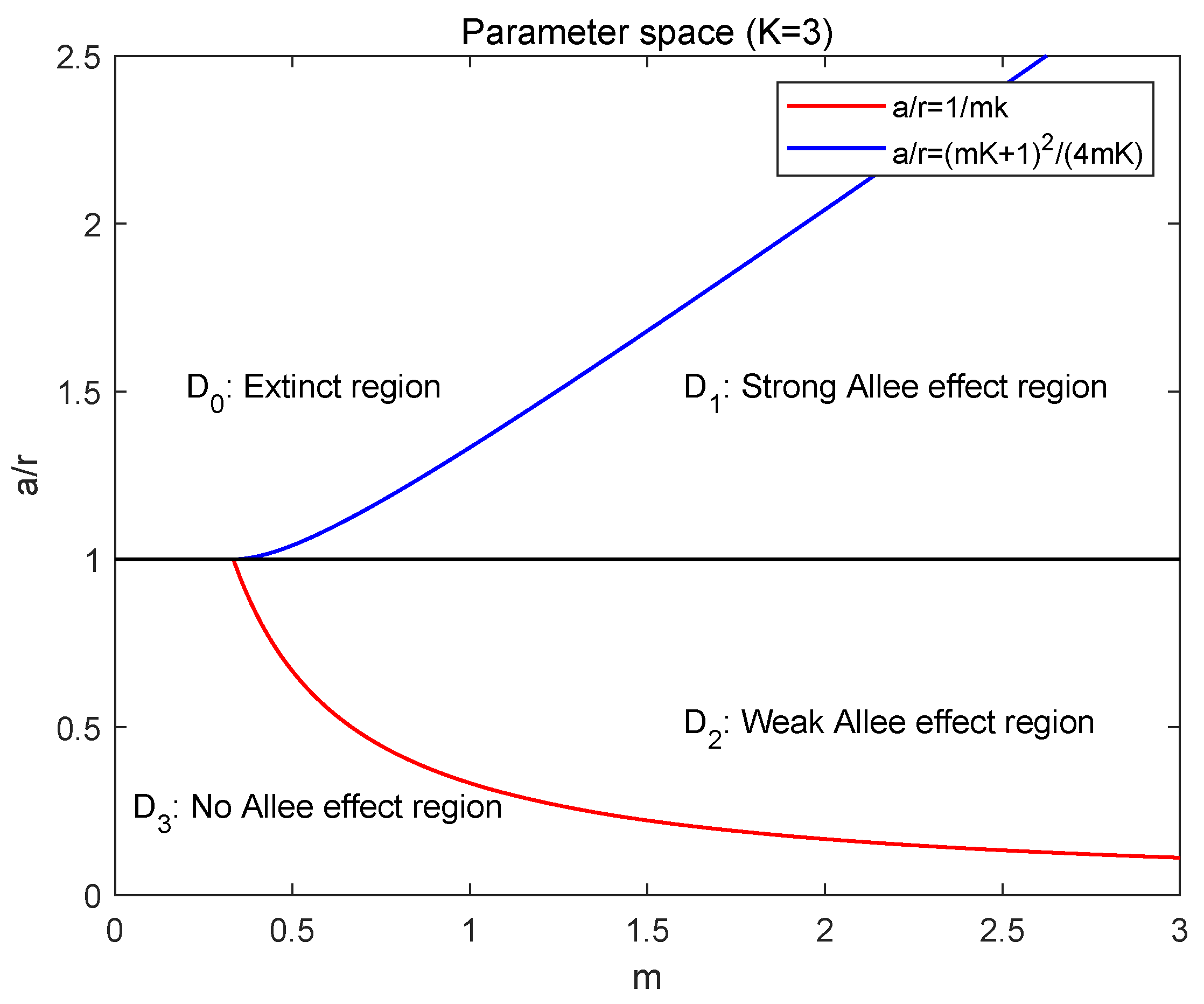 Mathematics 10 00655 g002 Mathematics 10 00655 g002