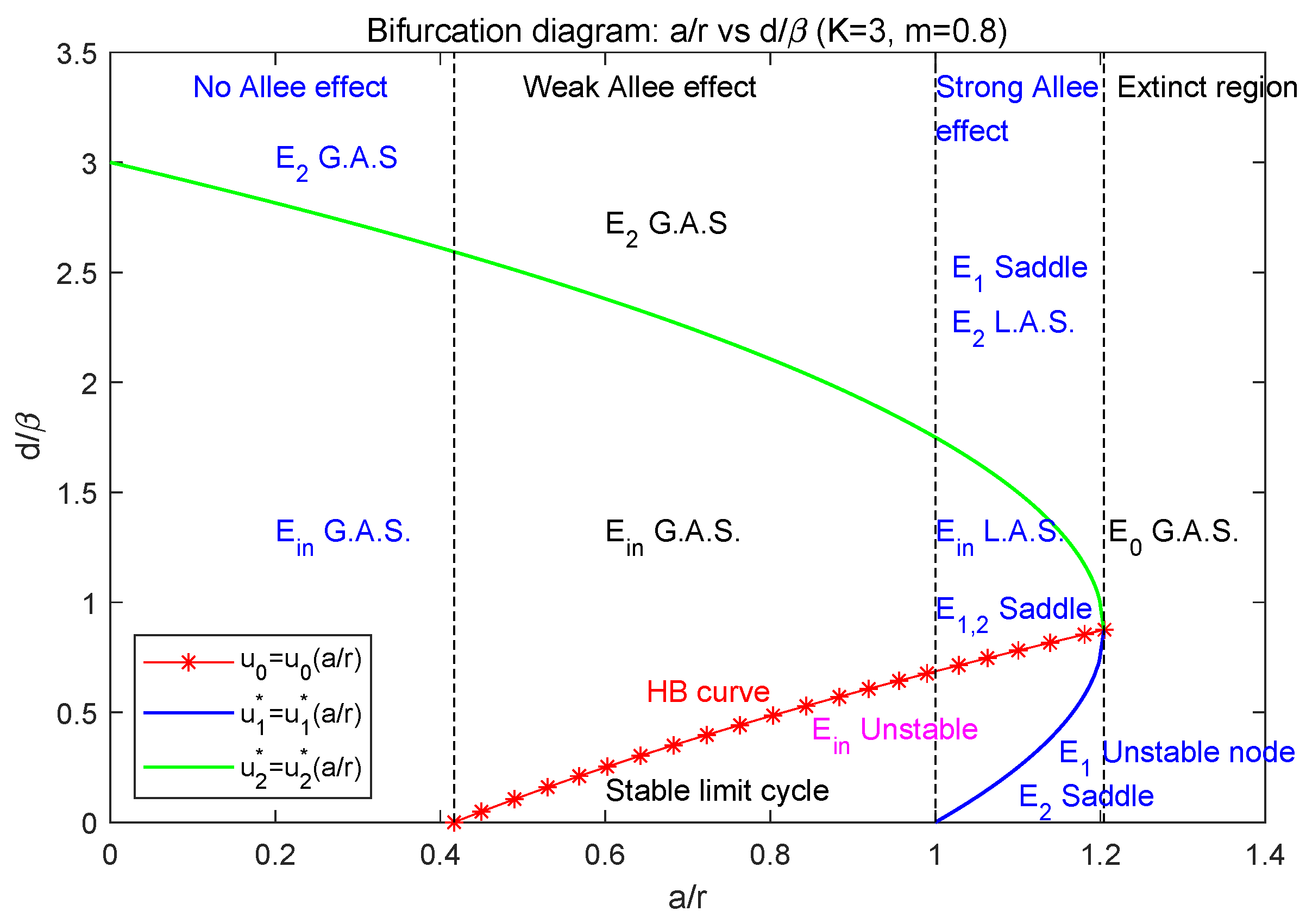 Mathematics 10 00655 g005 Mathematics 10 00655 g005