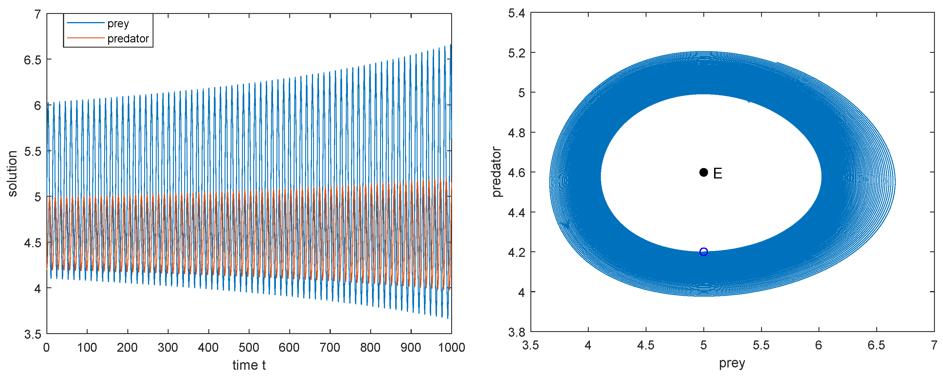 Mathematics 10 00655 g007 Mathematics 10 00655 g007