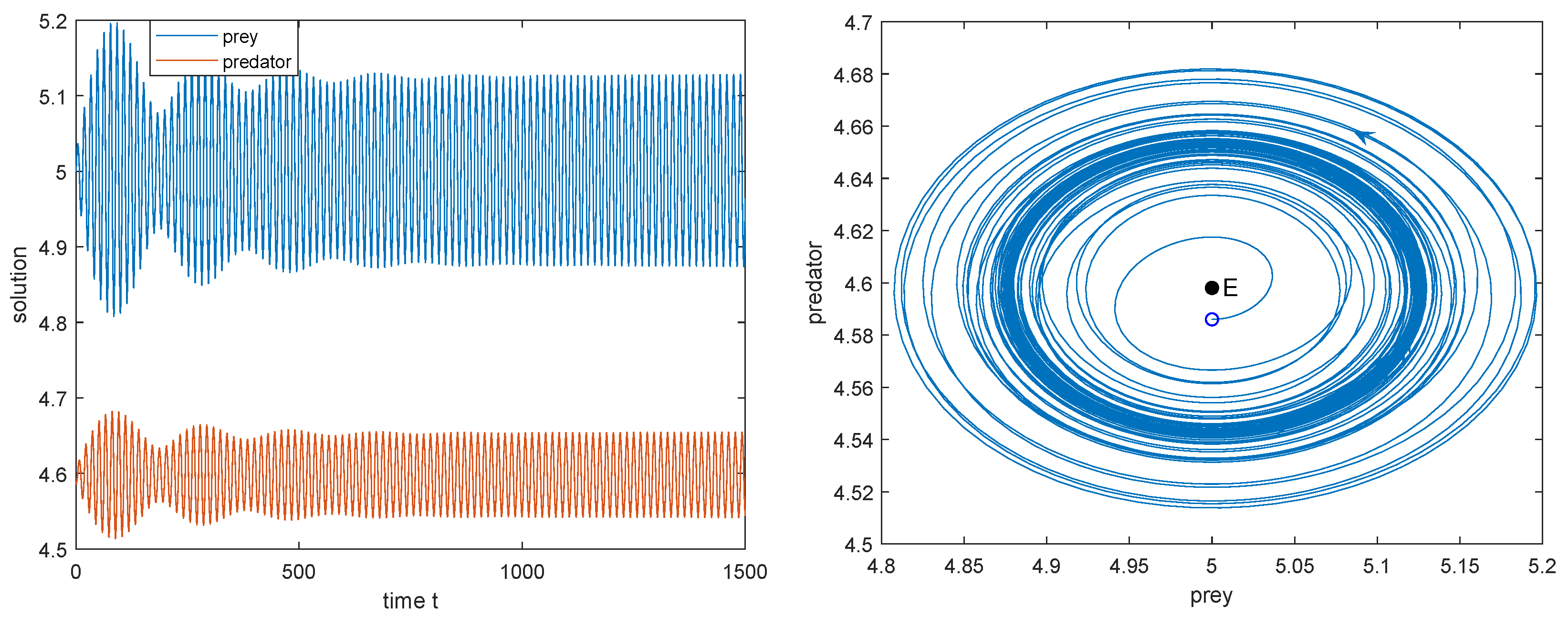 Mathematics 10 00655 g009 Mathematics 10 00655 g009