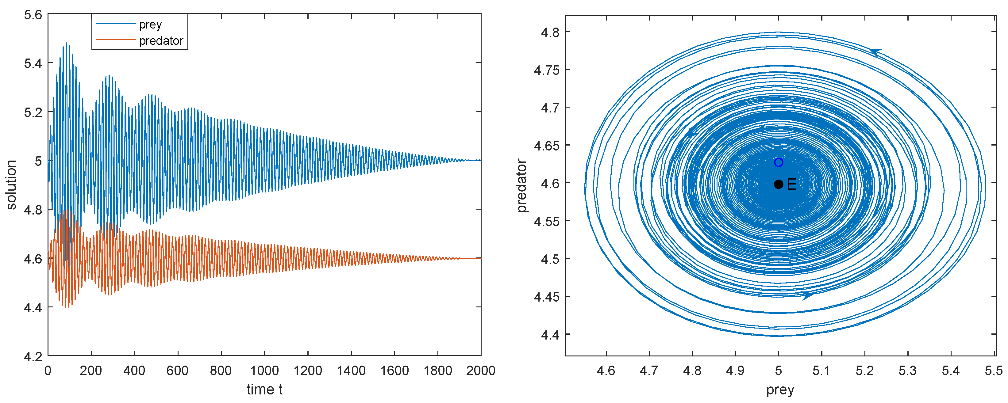 Mathematics 10 00655 g010 Mathematics 10 00655 g010