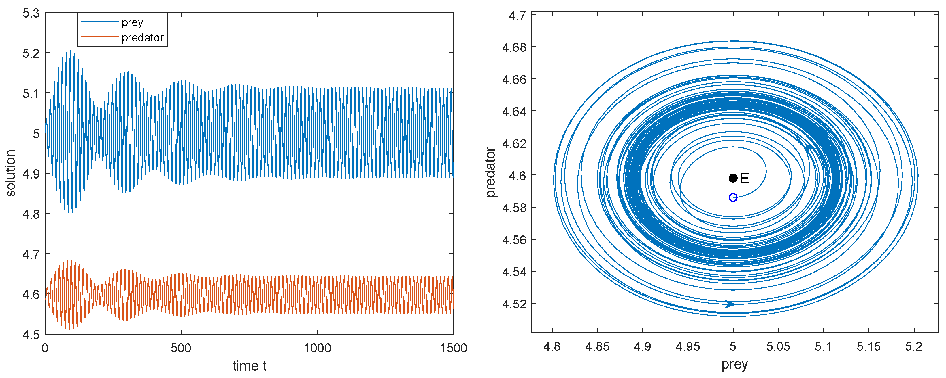 Mathematics 10 00655 g011 Mathematics 10 00655 g011