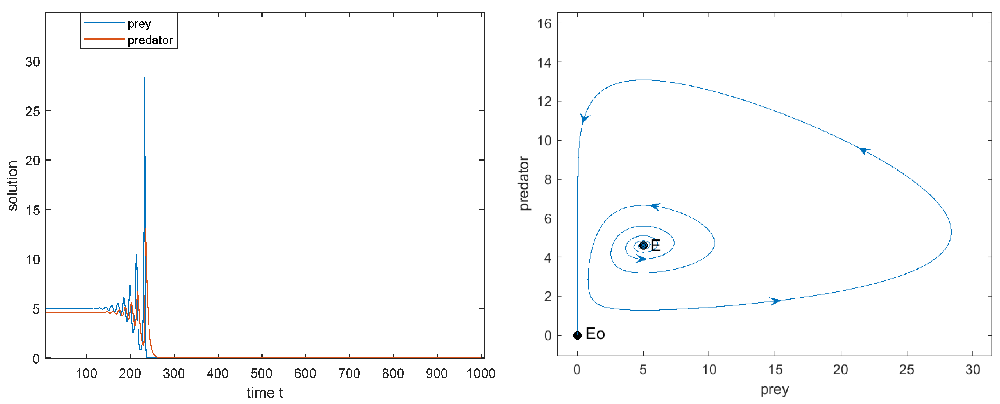 Mathematics 10 00655 g012 Mathematics 10 00655 g012