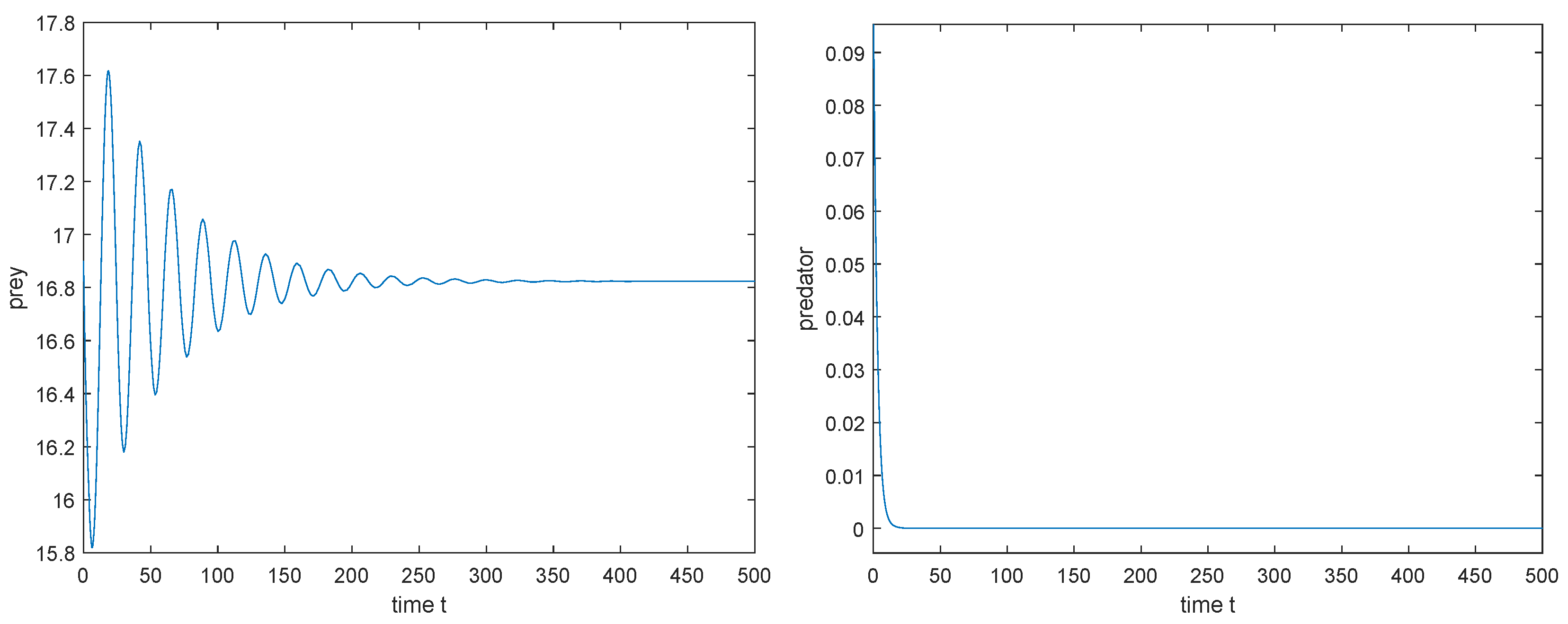 Mathematics 10 00655 g013 Mathematics 10 00655 g013