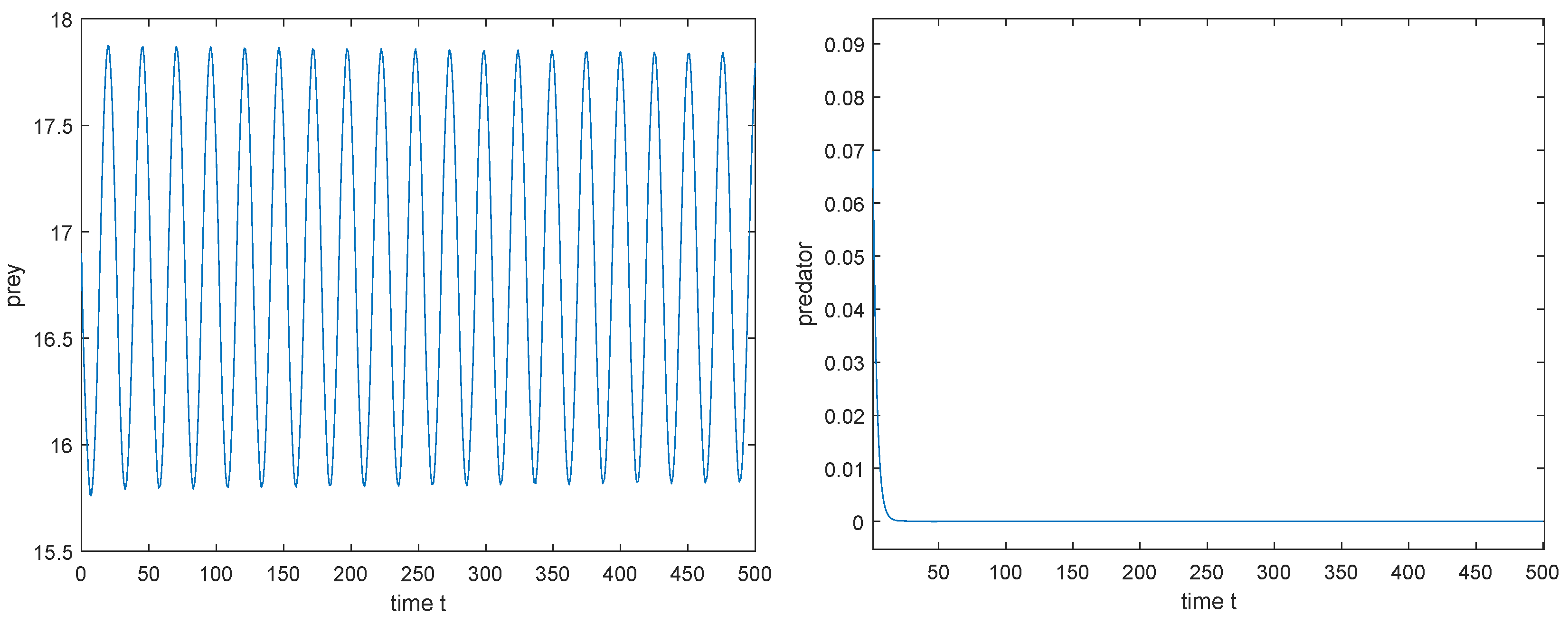 Mathematics 10 00655 g014 Mathematics 10 00655 g014