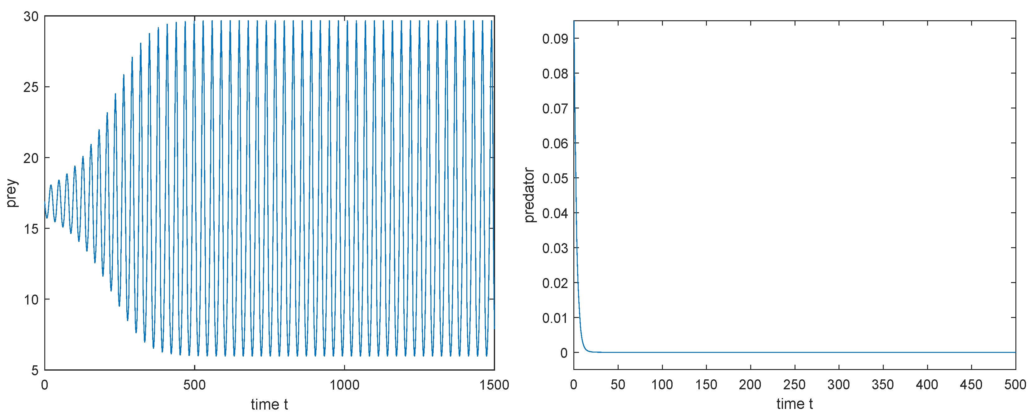 Mathematics 10 00655 g015 Mathematics 10 00655 g015