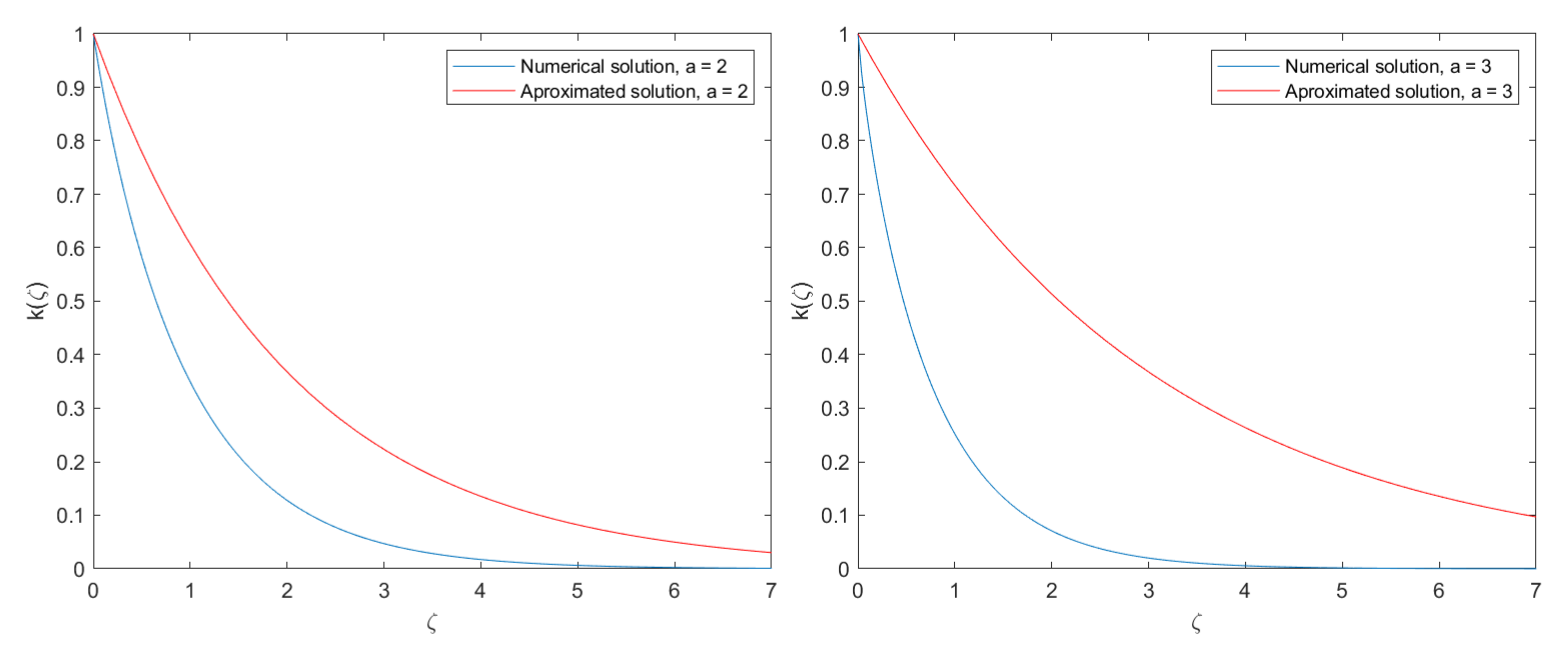 Mathematics 10 00660 g003